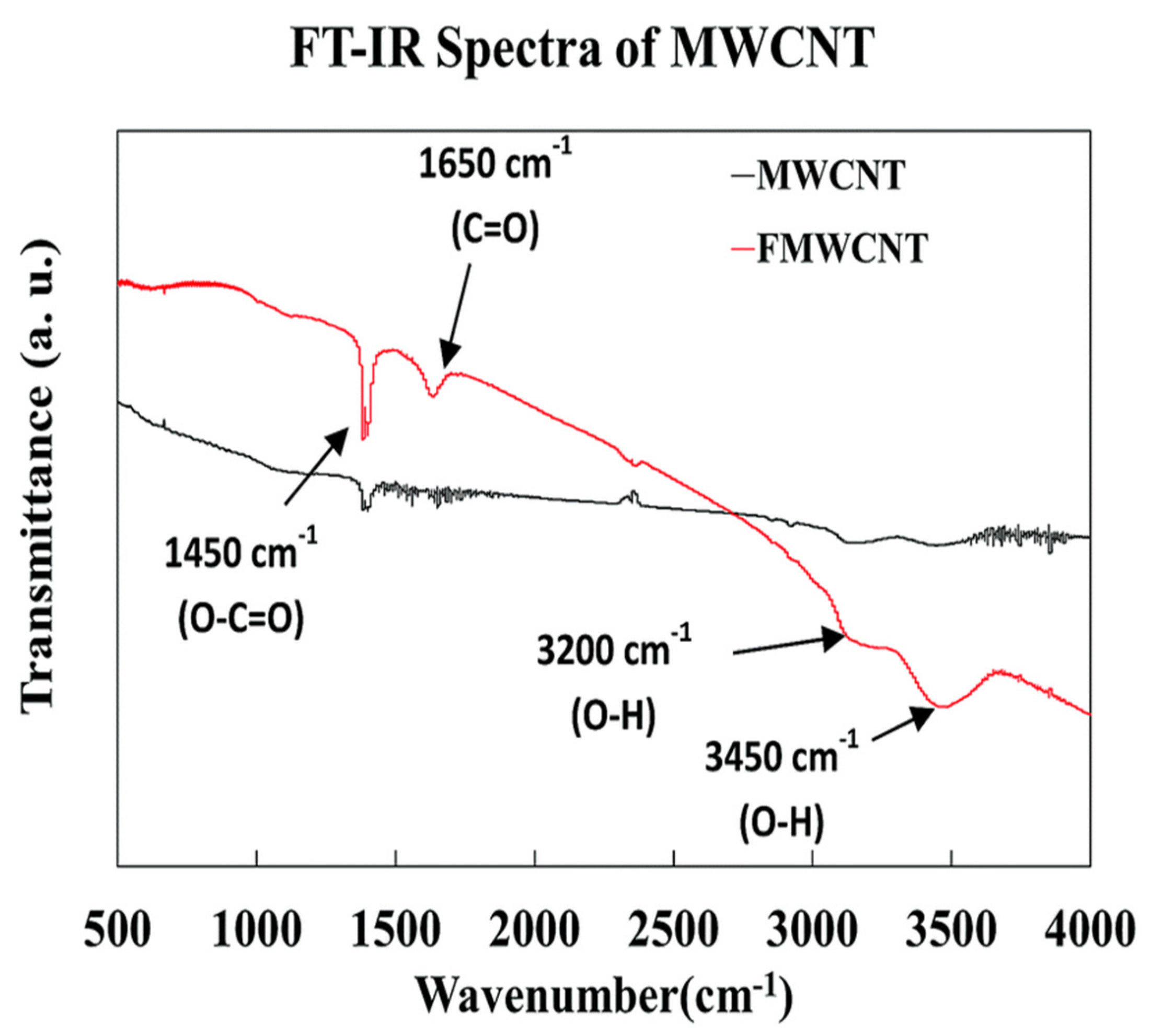 Nanomaterials 11 00029 g001