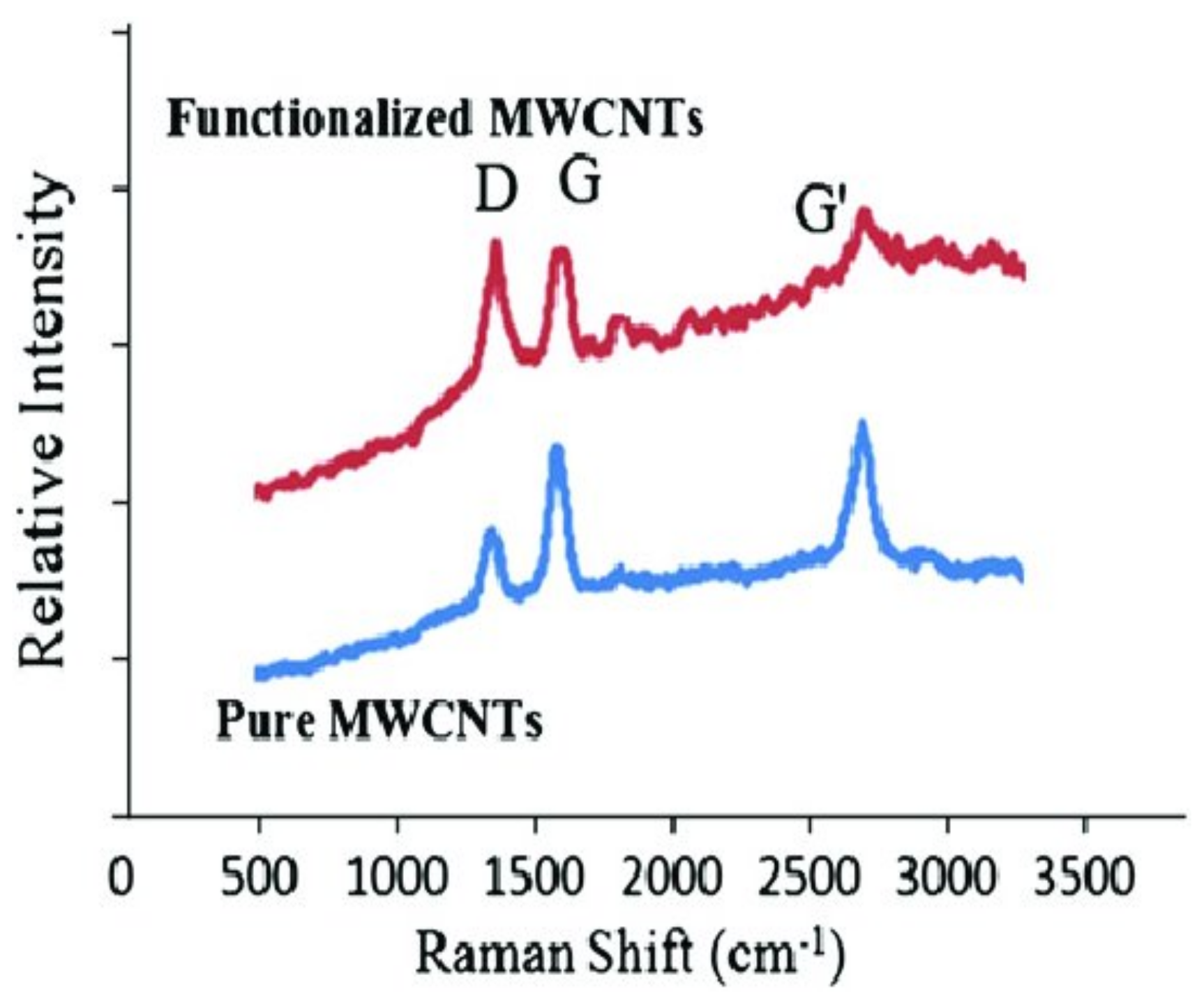 Nanomaterials 11 00029 g002