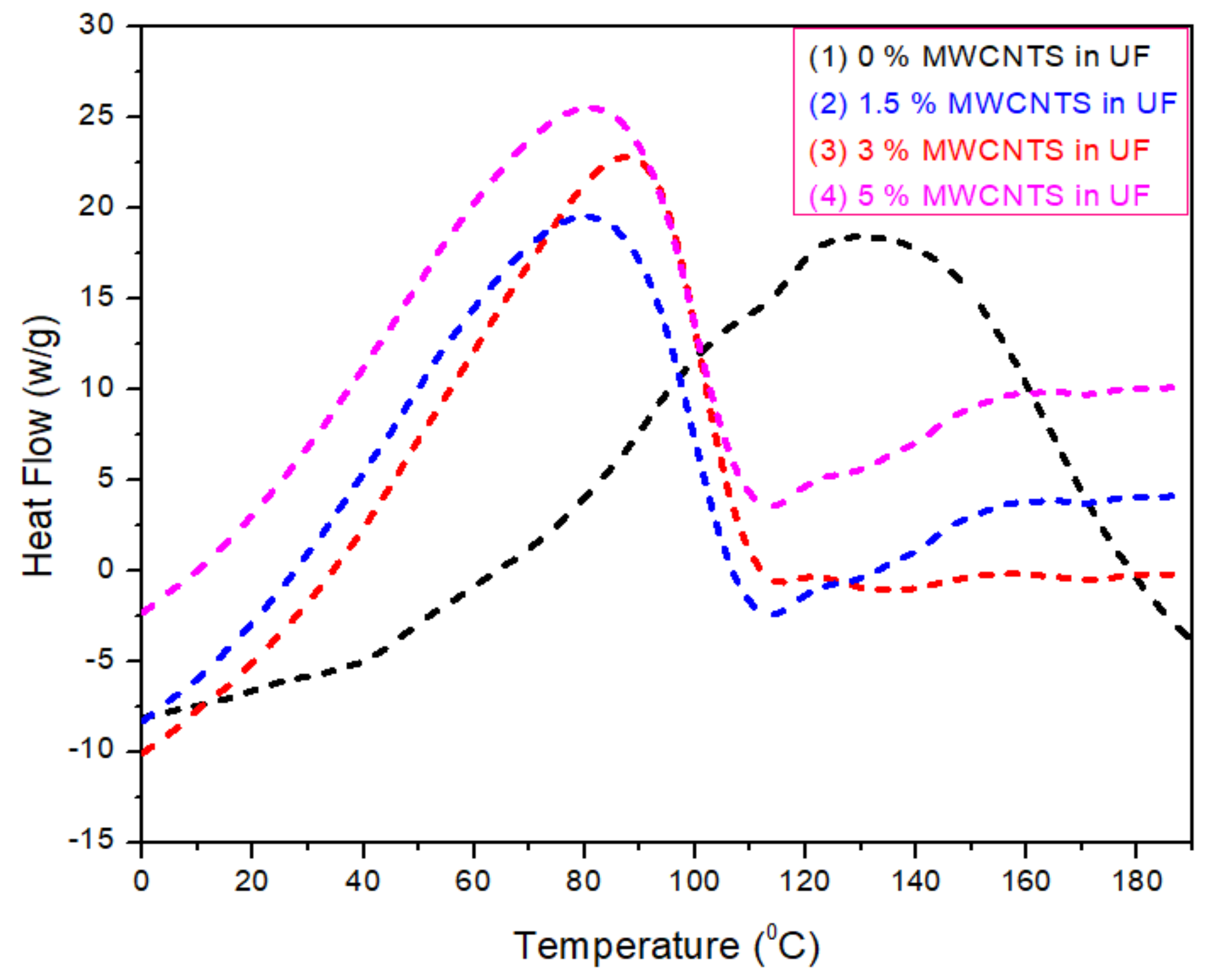 Nanomaterials 11 00029 g004