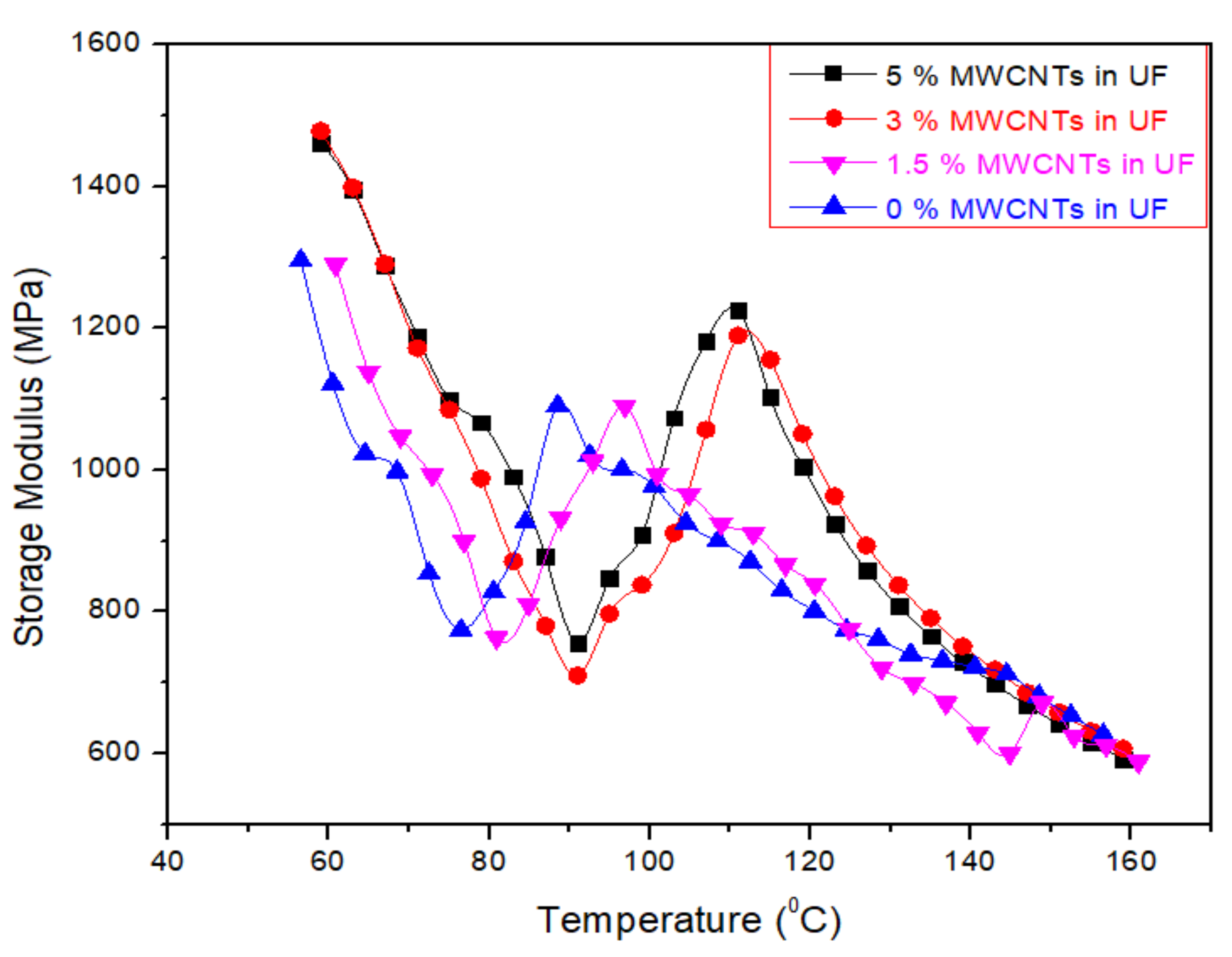 Nanomaterials 11 00029 g005
