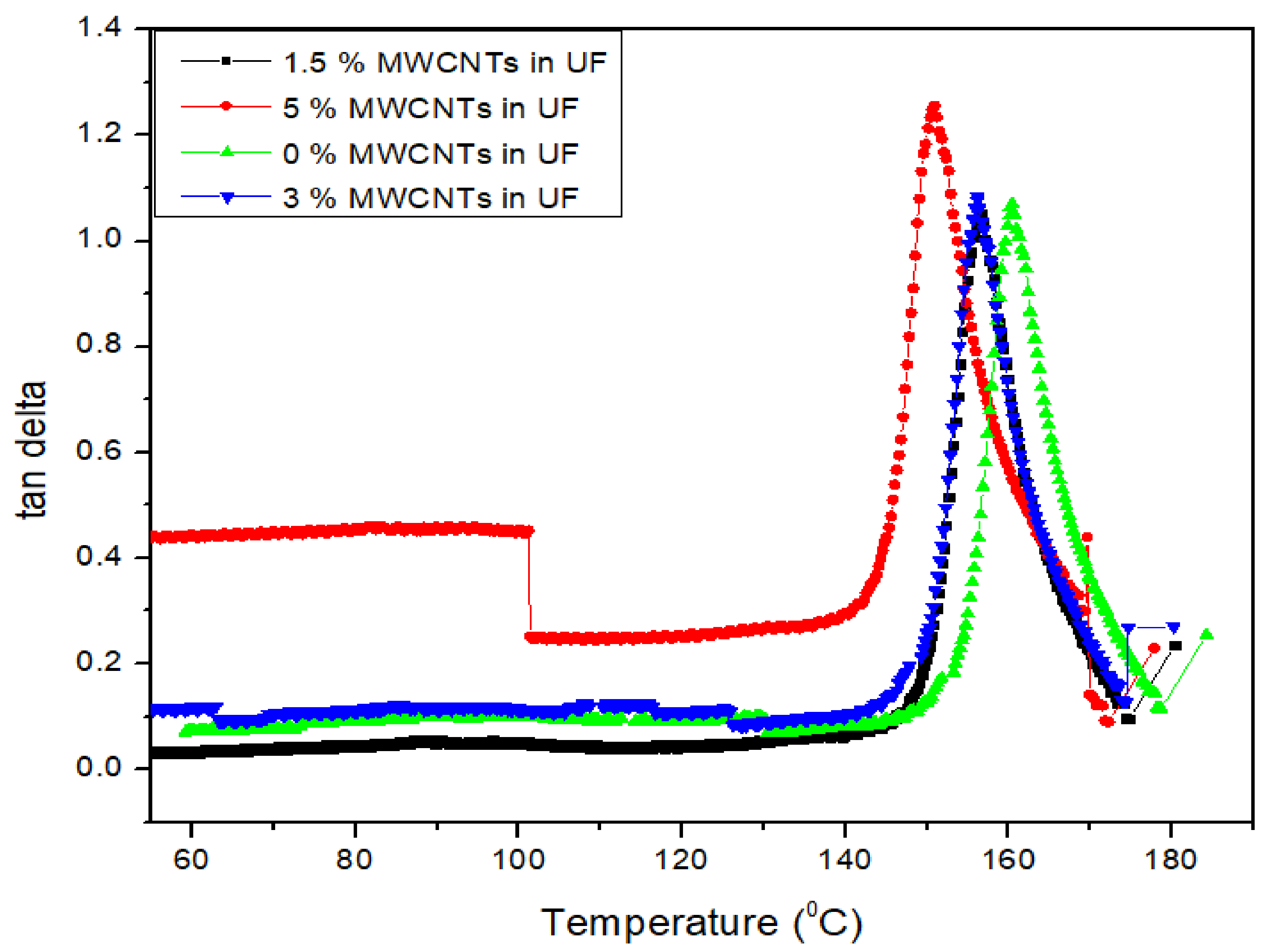 Nanomaterials 11 00029 g006