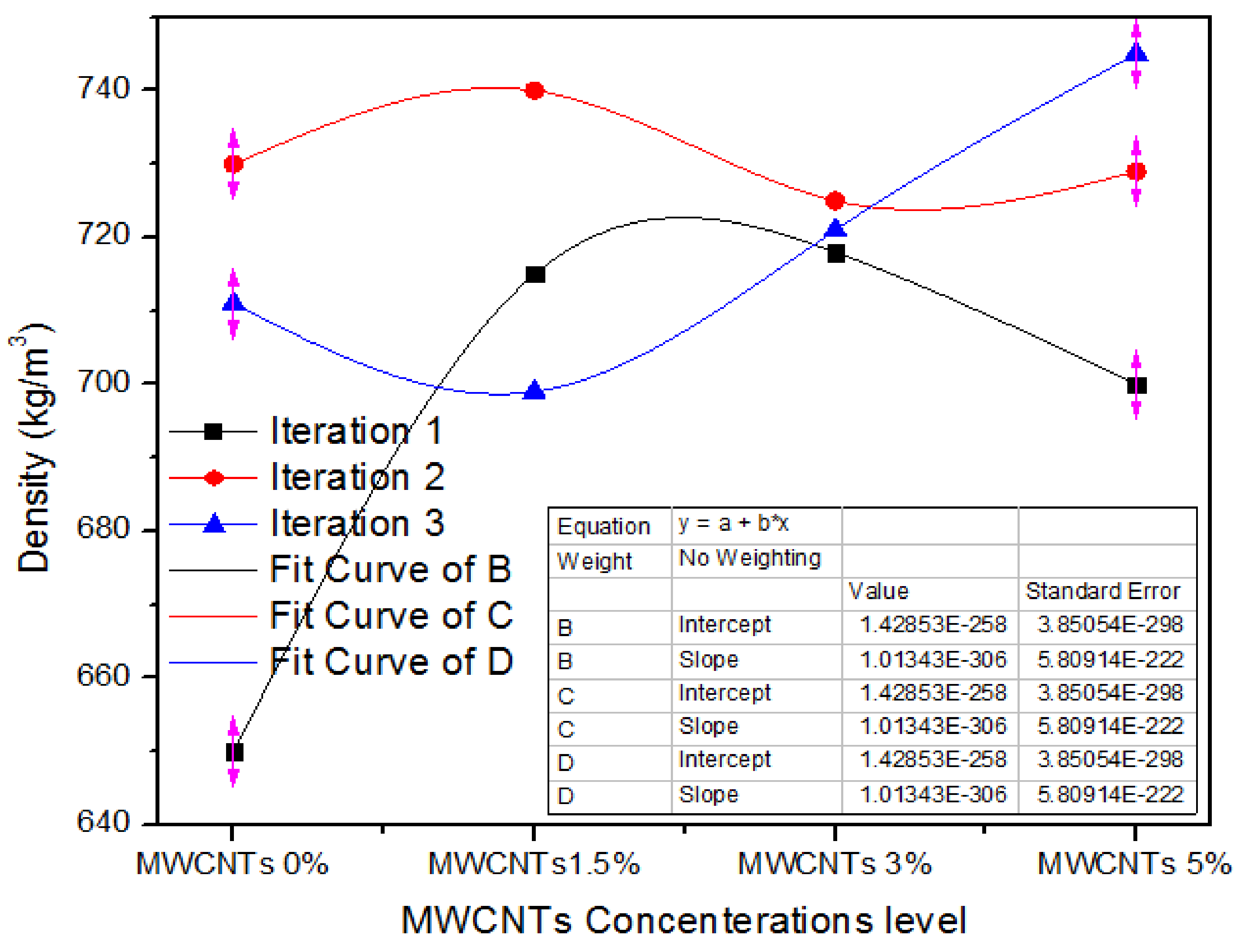 Nanomaterials 11 00029 g007
