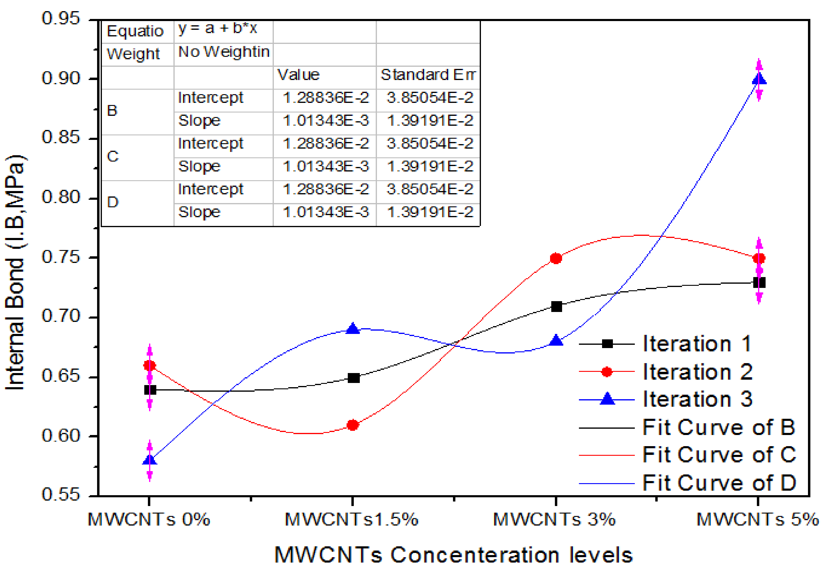 Nanomaterials 11 00029 g012