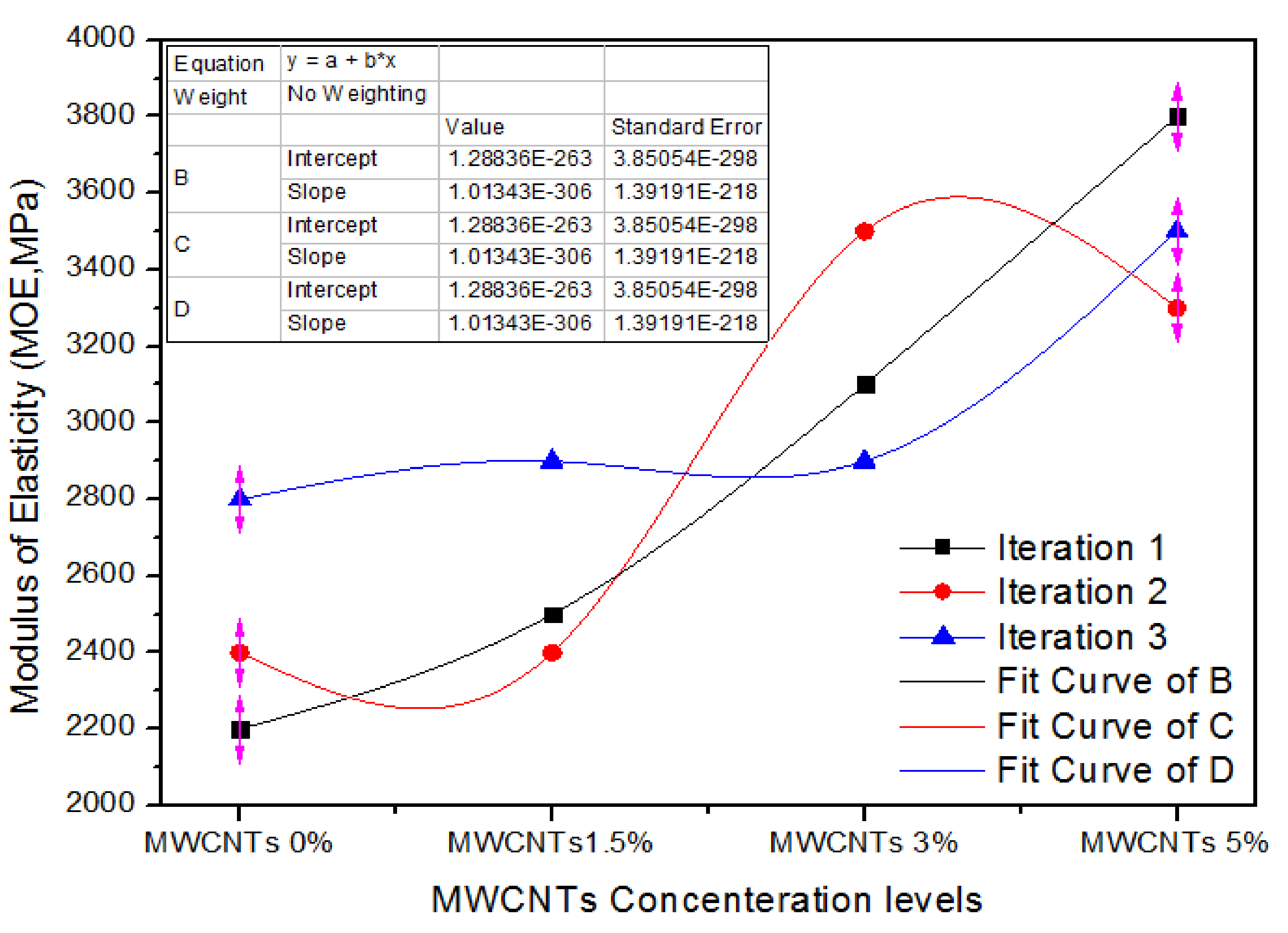 Nanomaterials 11 00029 g013