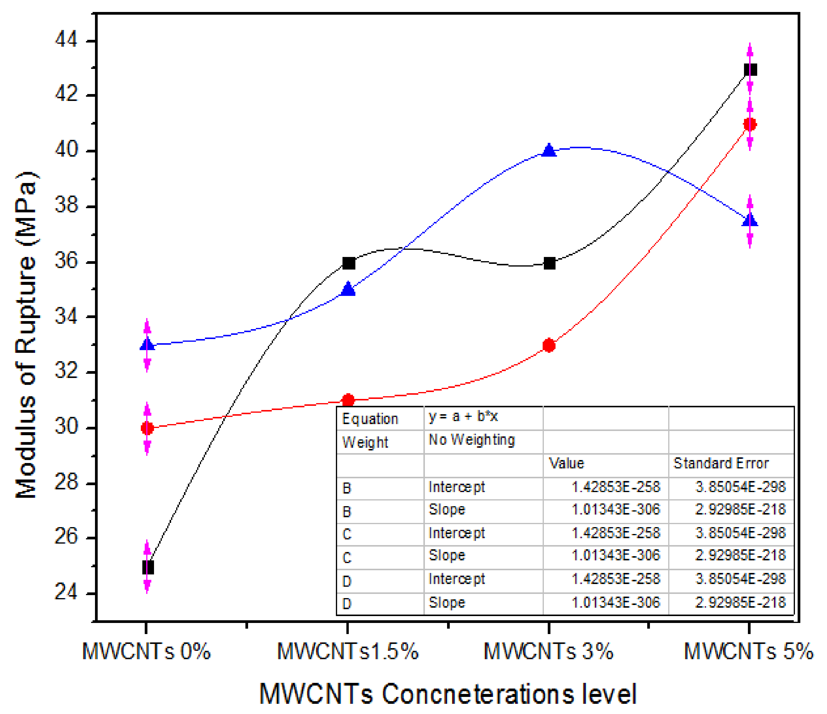 Nanomaterials 11 00029 g014