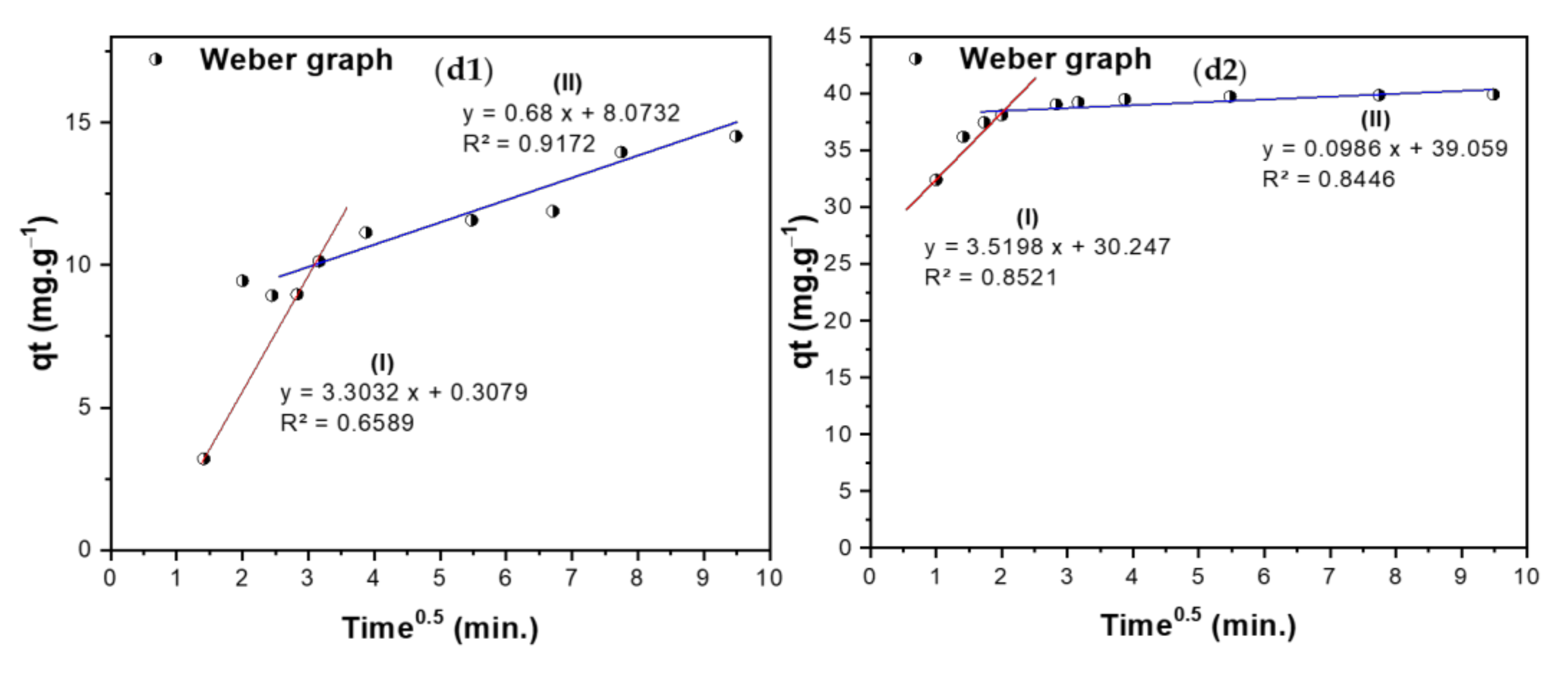 Nanomaterials 11 00030 g010b Nanomaterials 11 00030 g010b