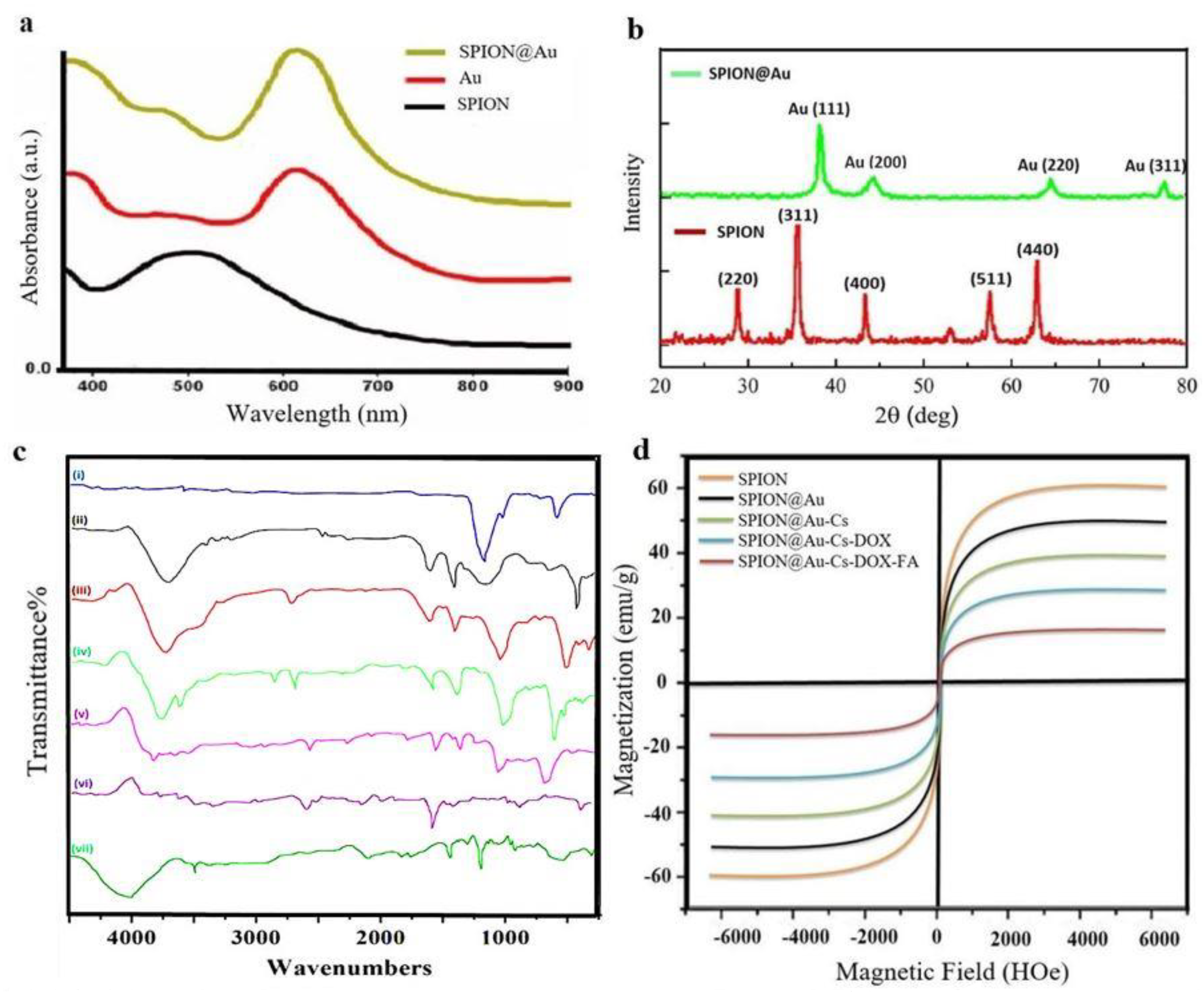 Nanomaterials 11 00032 g002