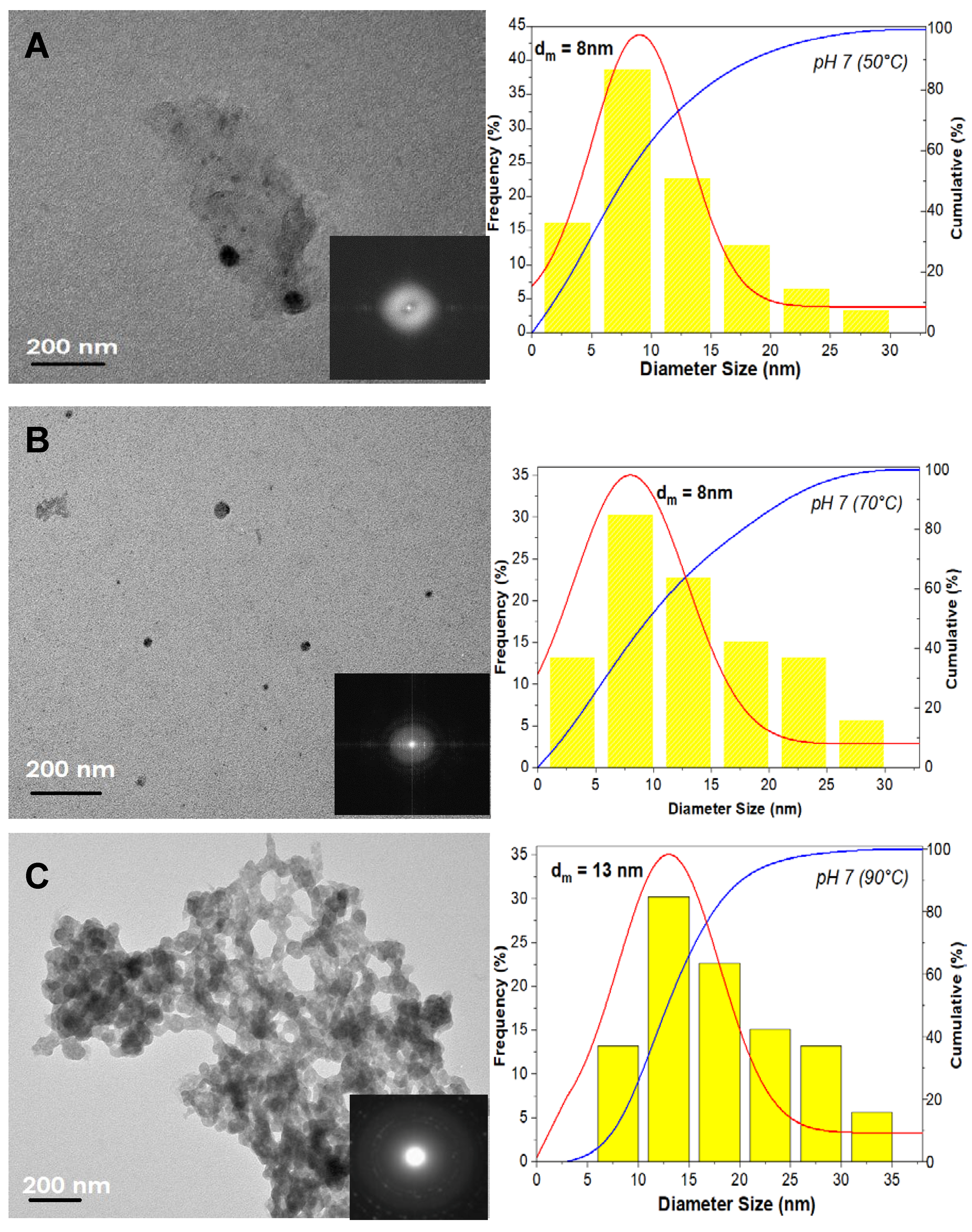 Nanomaterials 11 00034 g001a Nanomaterials 11 00034 g001a