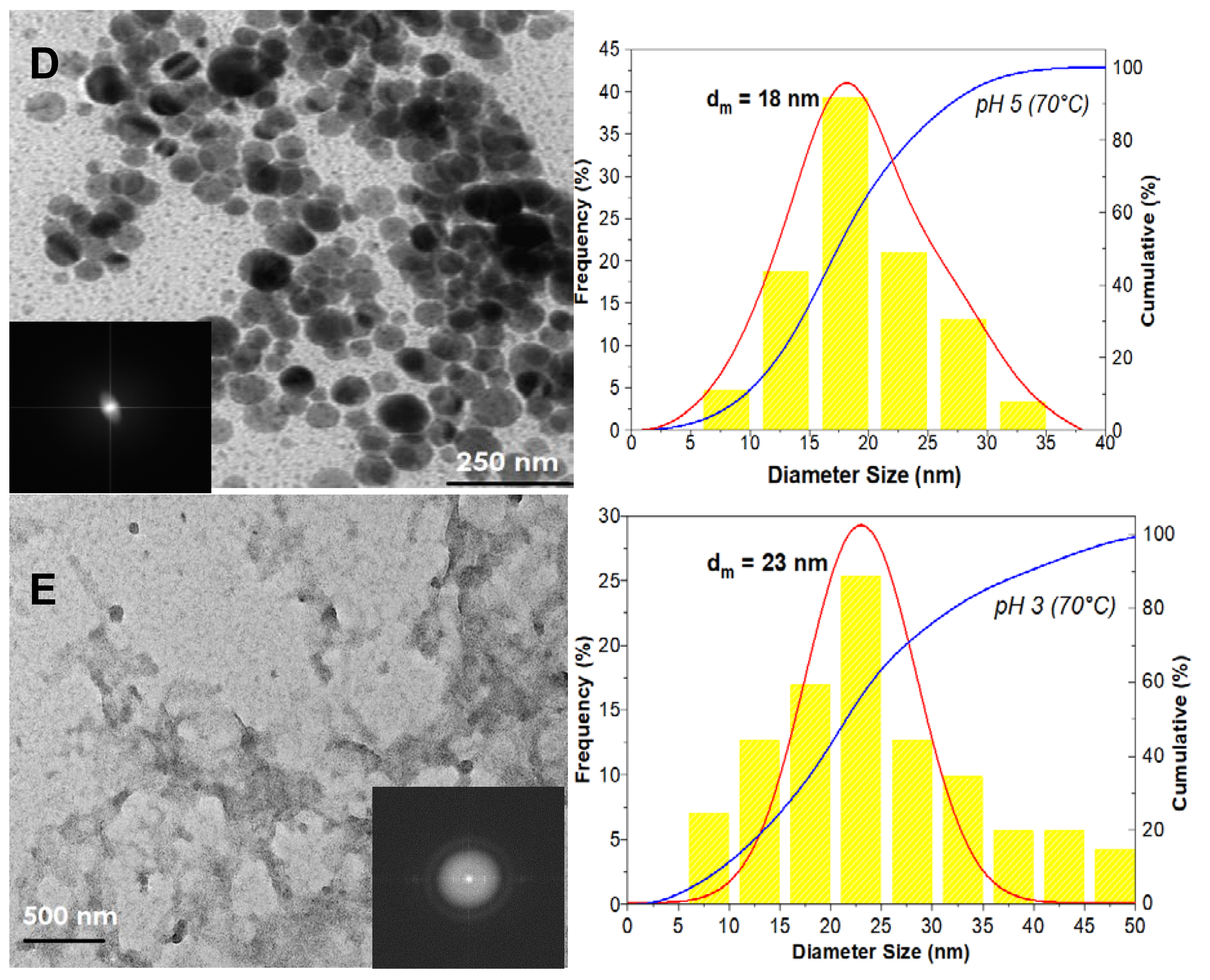 Nanomaterials 11 00034 g001b Nanomaterials 11 00034 g001b