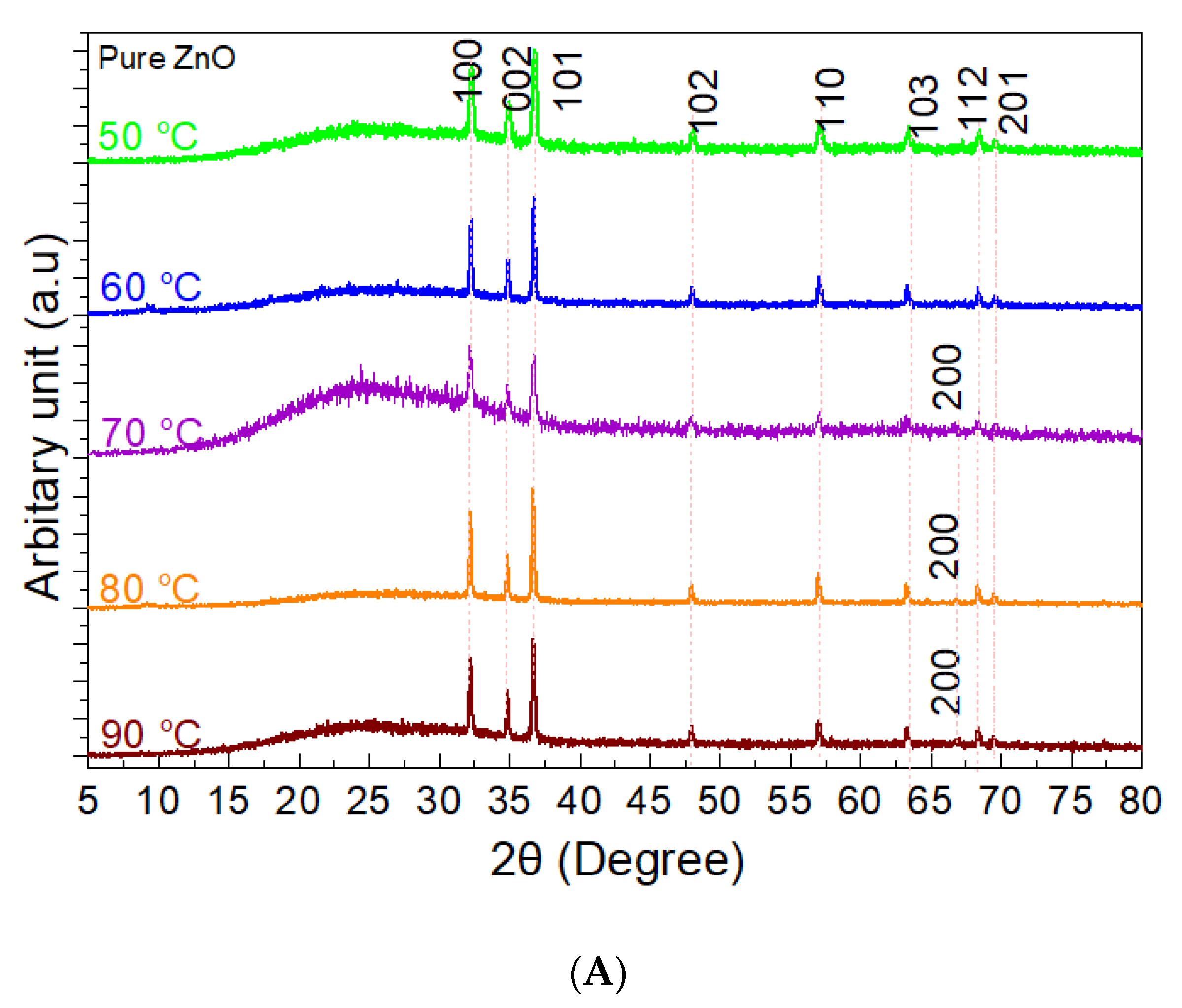 Nanomaterials 11 00034 g002a Nanomaterials 11 00034 g002a