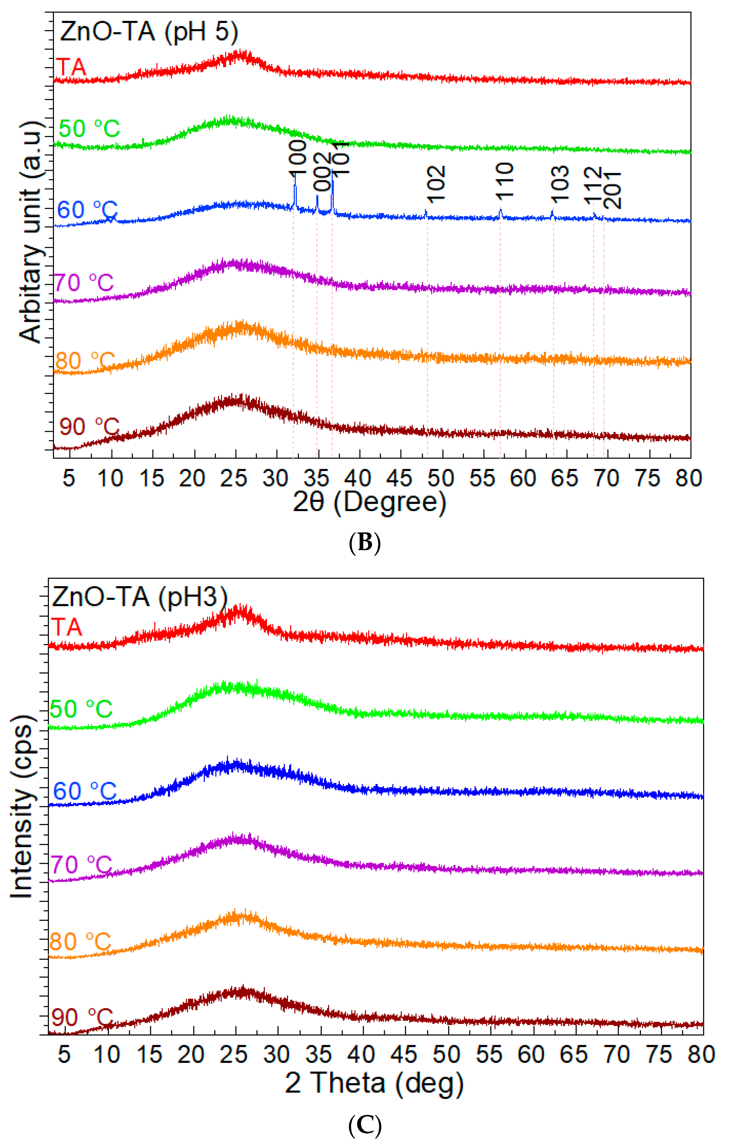 Nanomaterials 11 00034 g002b Nanomaterials 11 00034 g002b