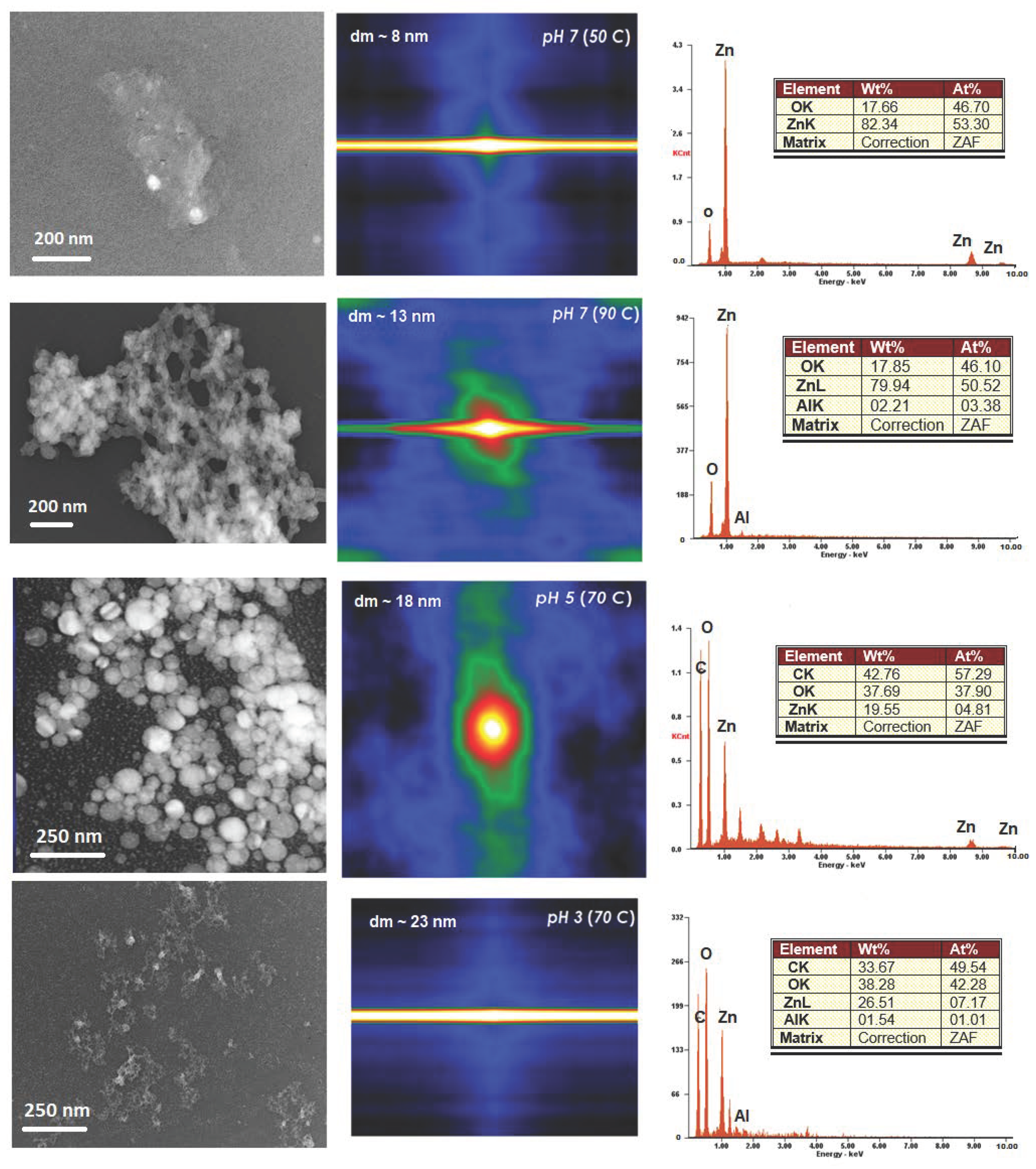 Nanomaterials 11 00034 g004 Nanomaterials 11 00034 g004