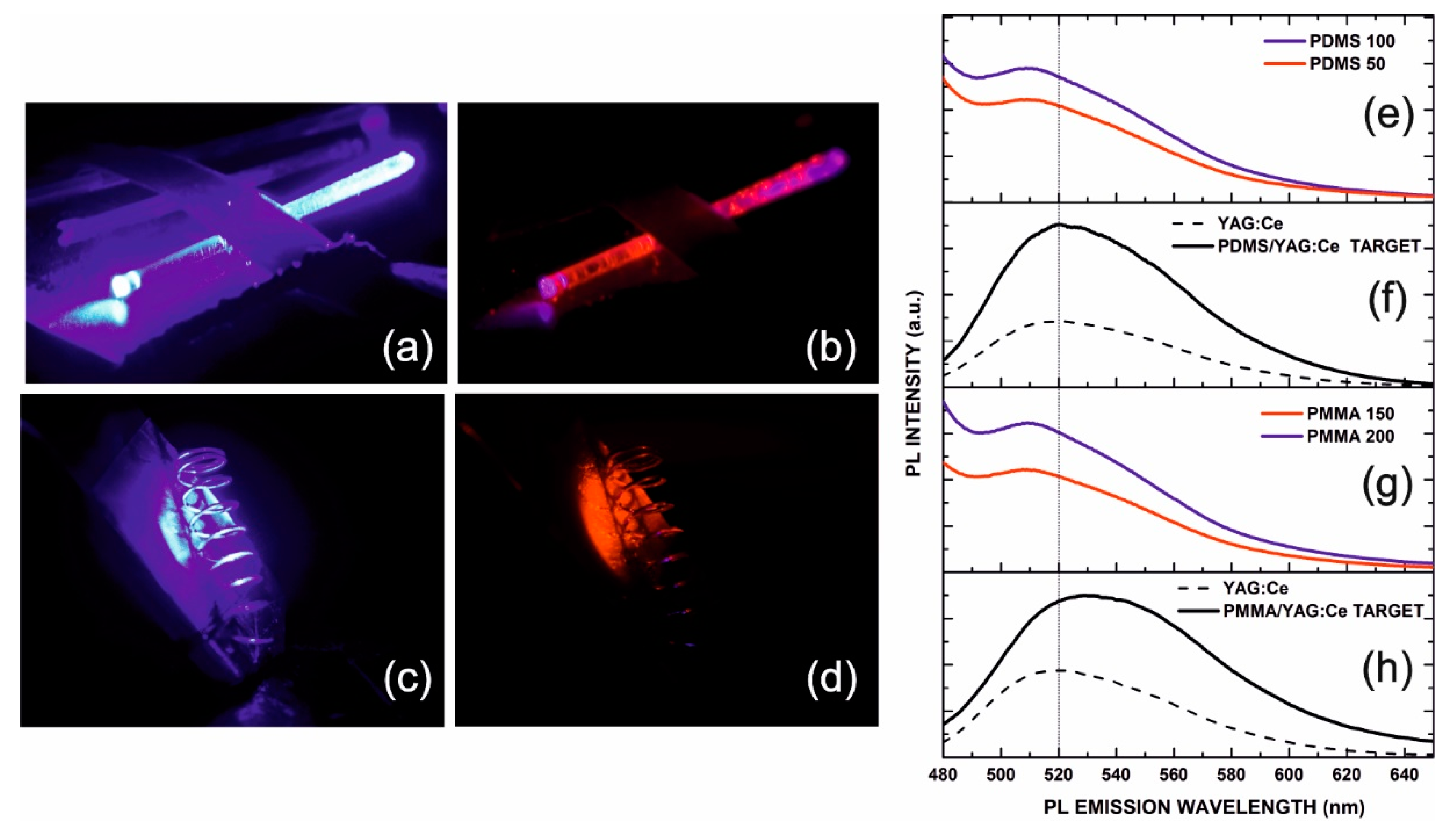 Nanomaterials 11 00035 g006