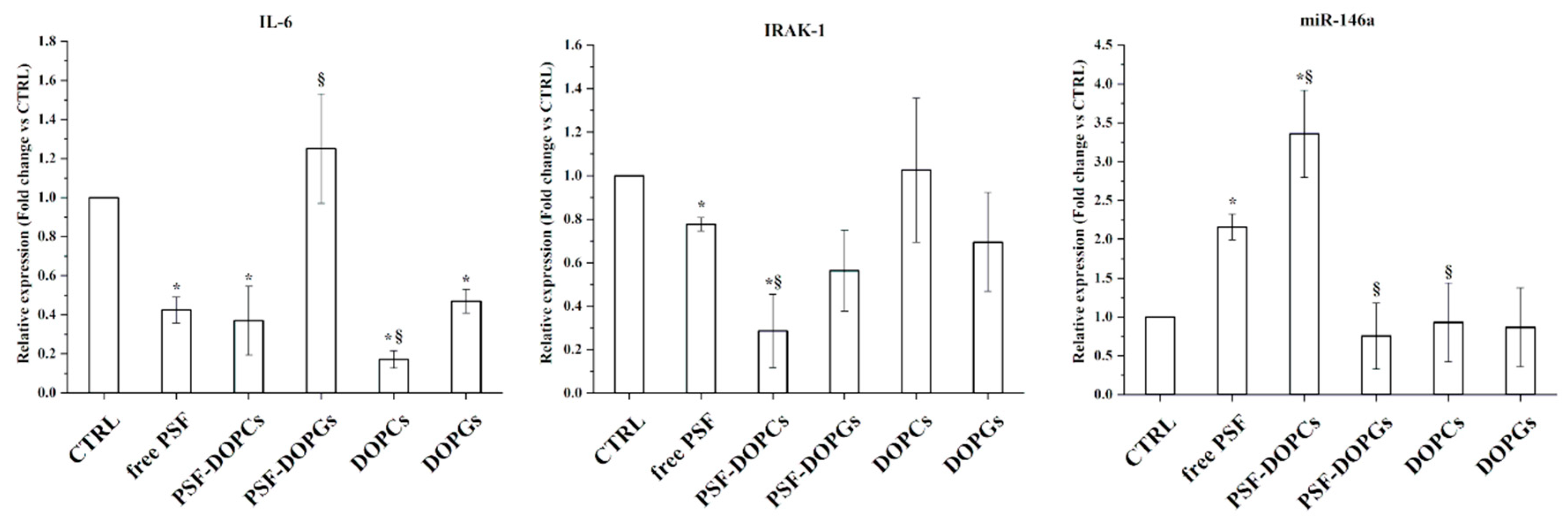 Nanomaterials 11 00036 g005