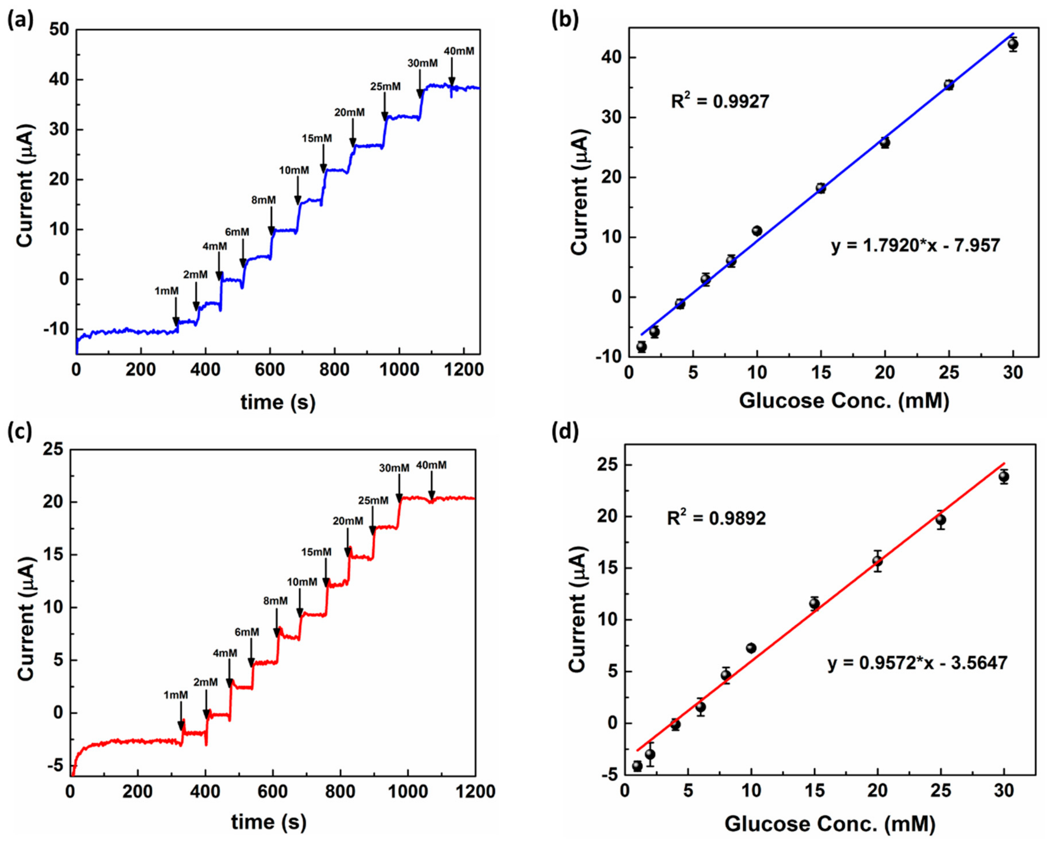 Nanomaterials 11 00037 g006