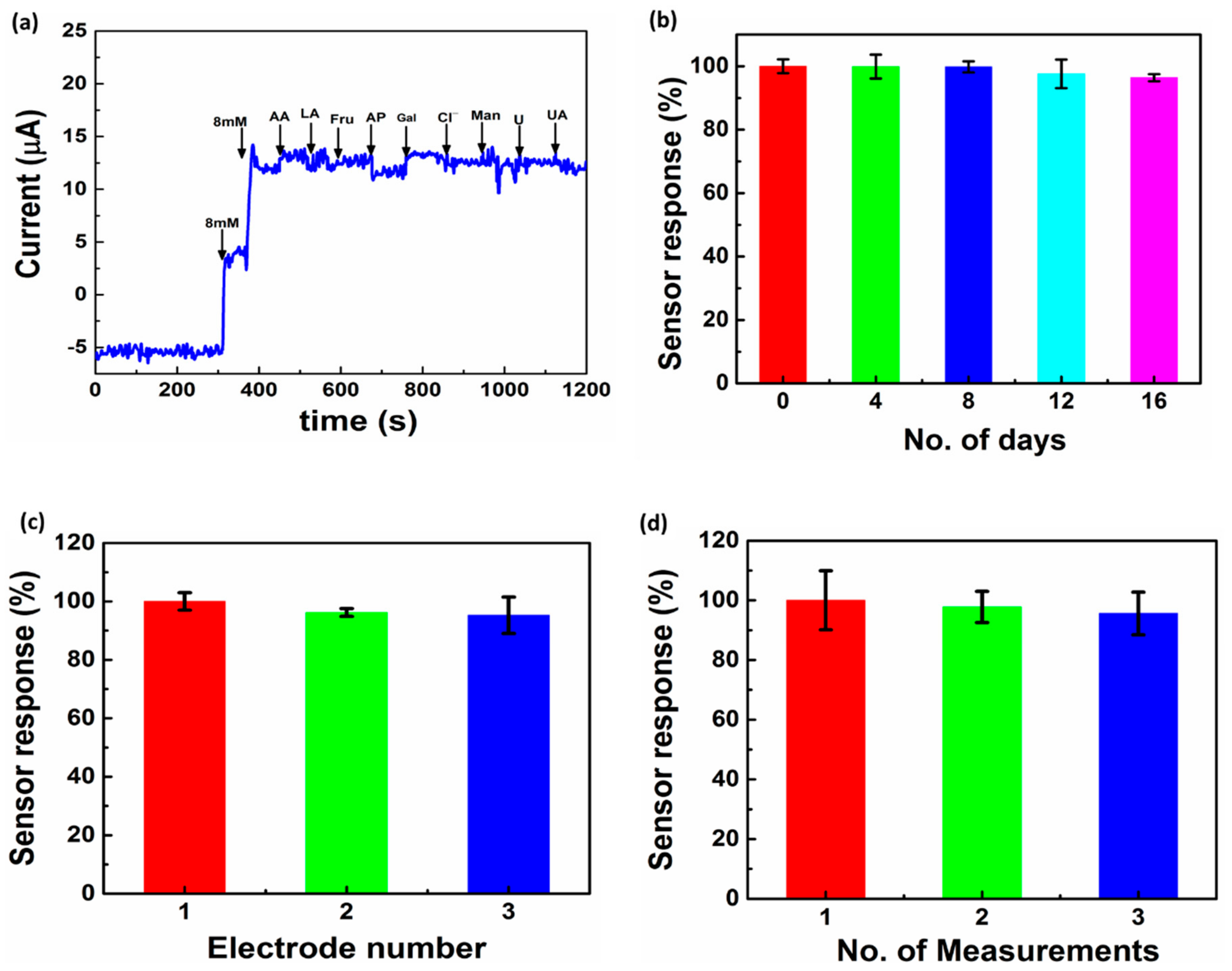 Nanomaterials 11 00037 g007