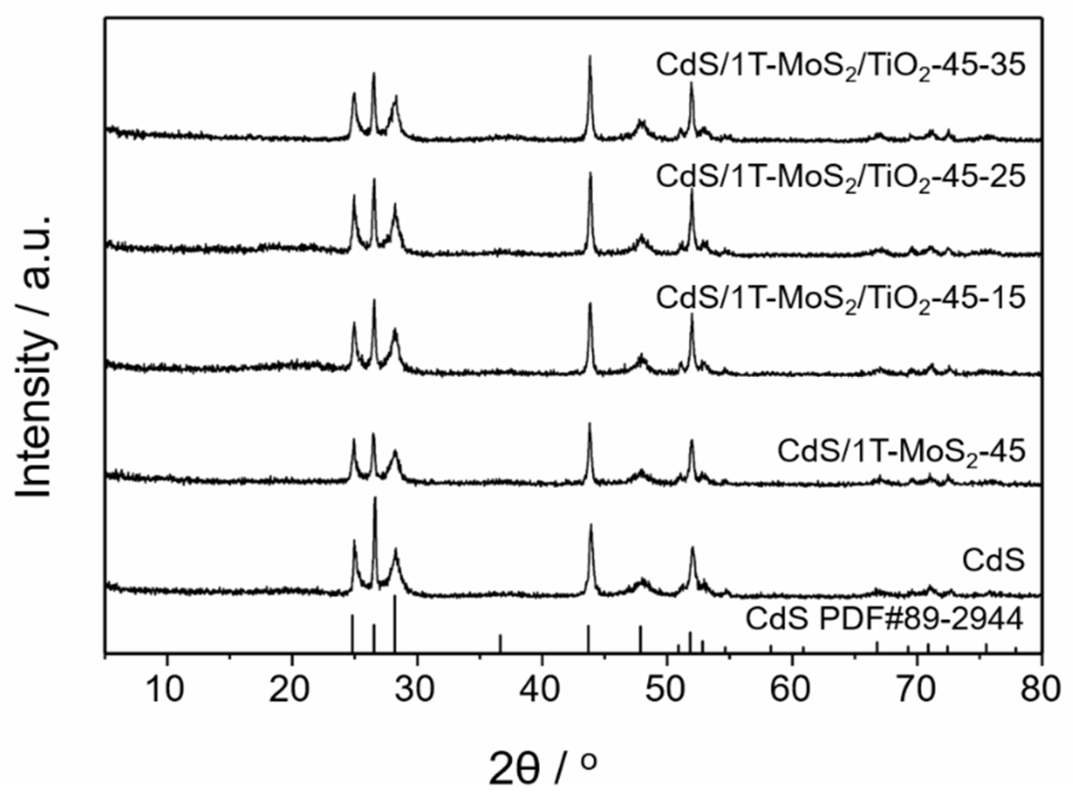 Nanomaterials 11 00038 g001