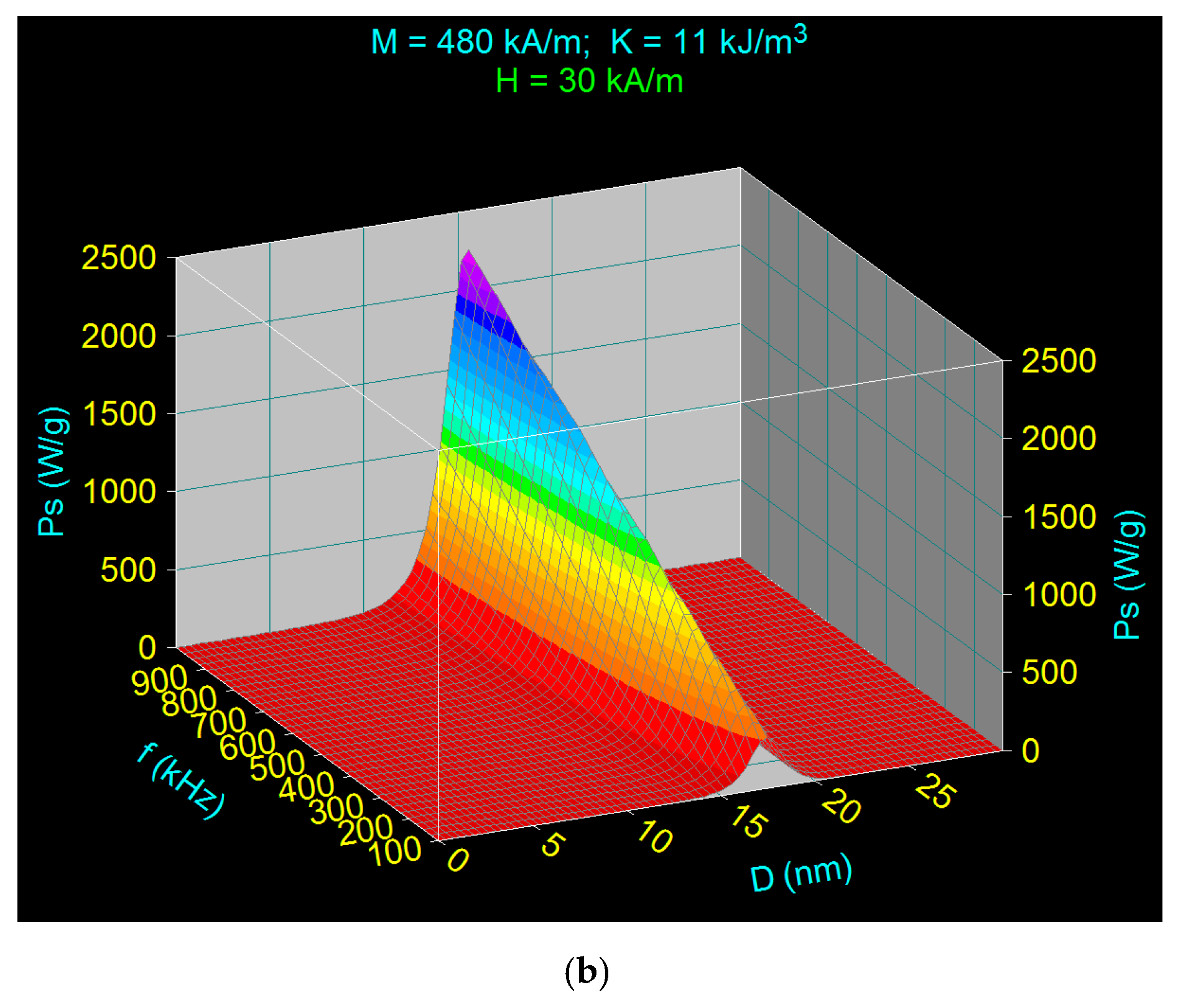 Nanomaterials 11 00040 g002b Nanomaterials 11 00040 g002b