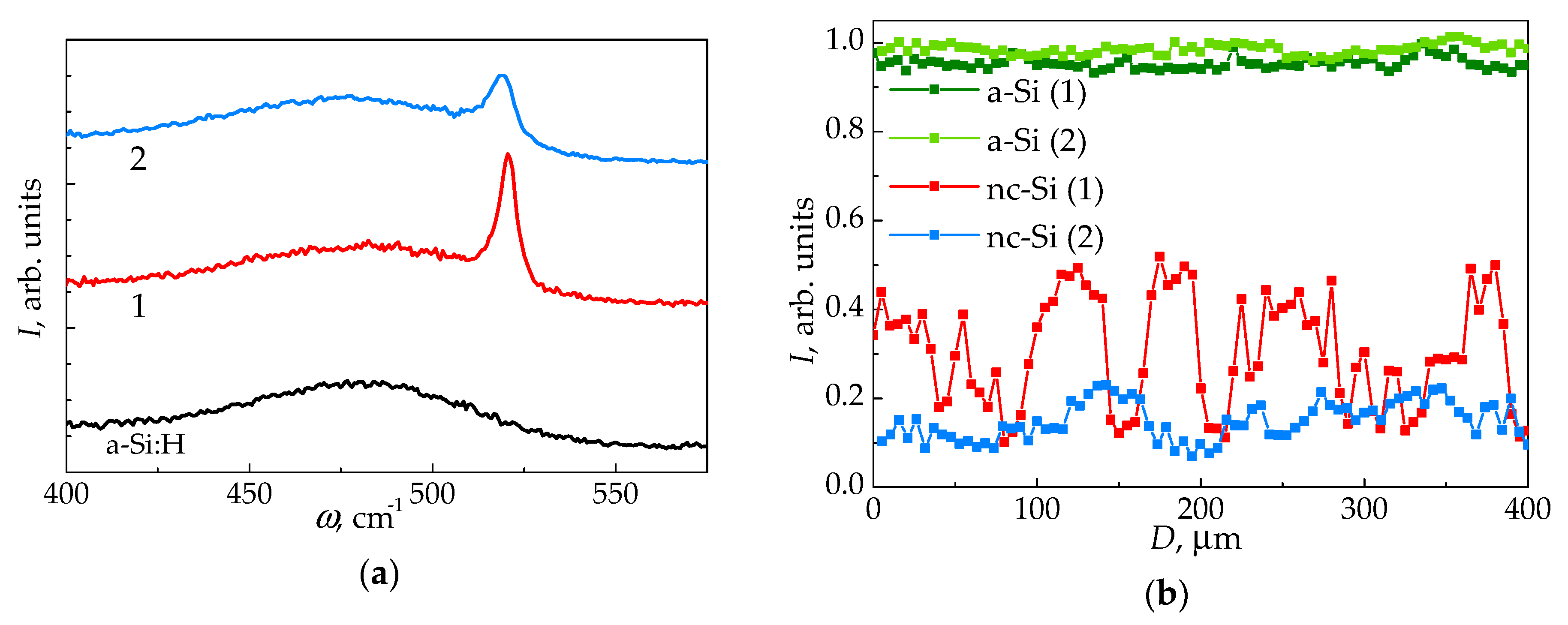 Nanomaterials 11 00042 g003 Nanomaterials 11 00042 g003