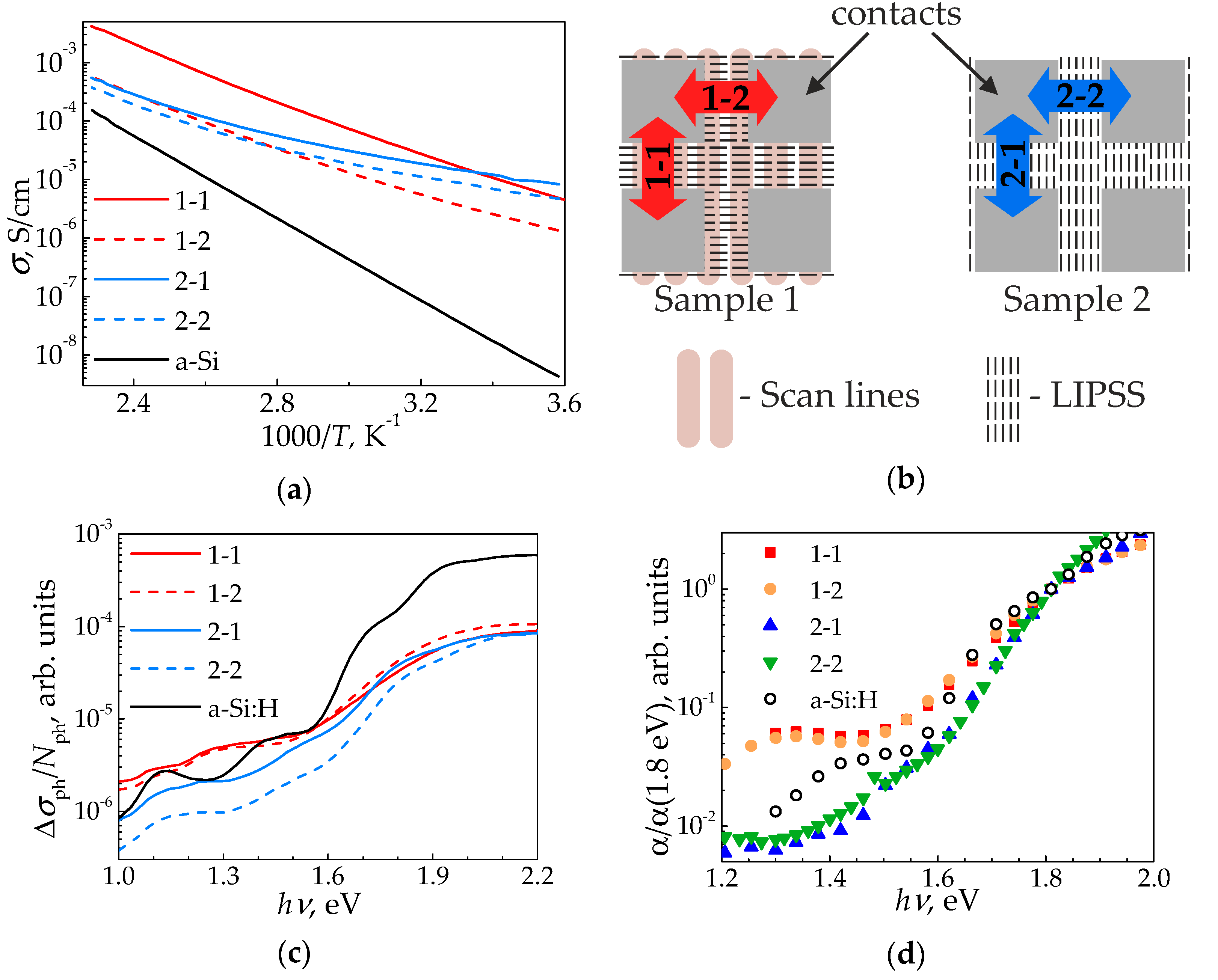 Nanomaterials 11 00042 g005 Nanomaterials 11 00042 g005