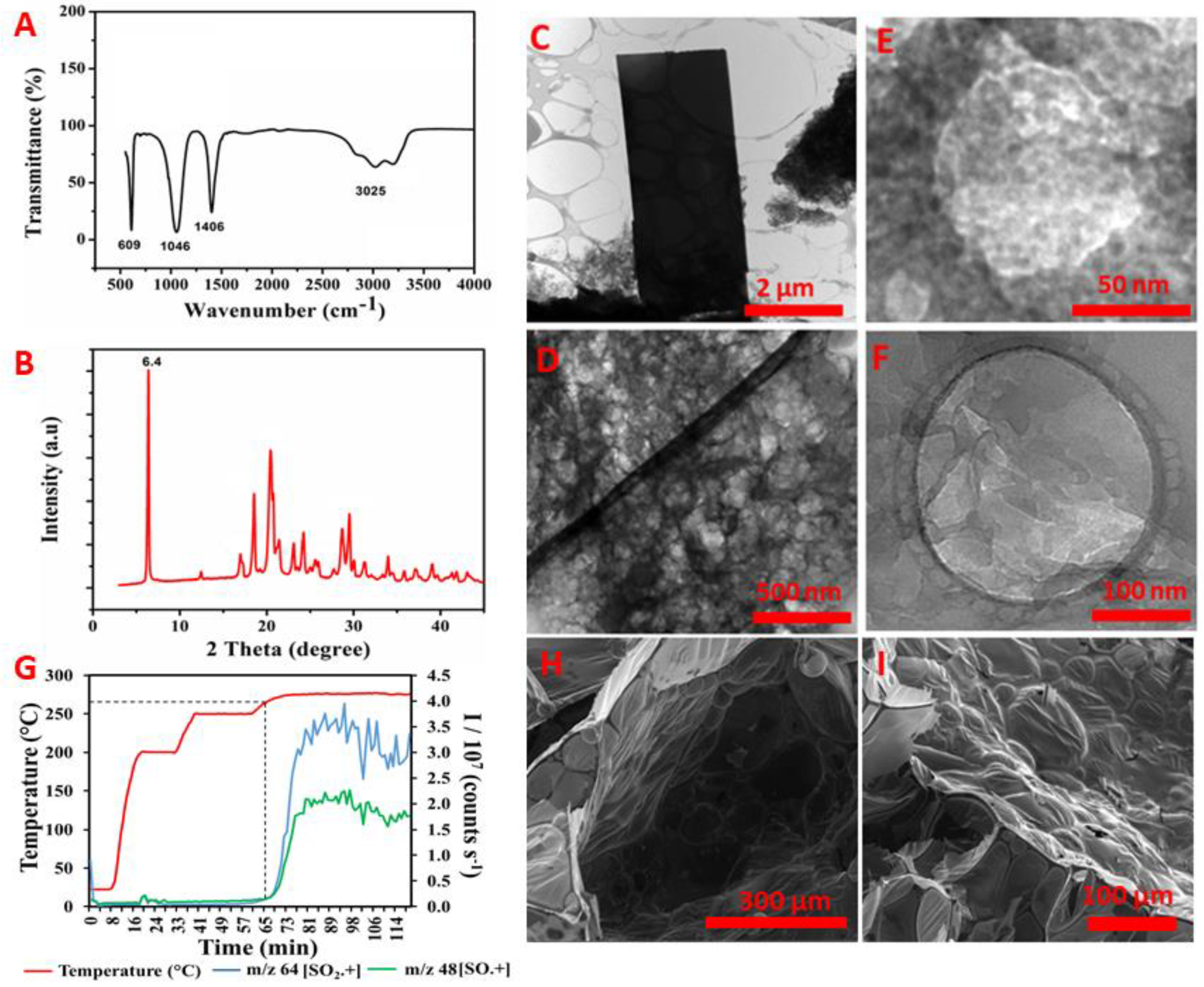 Nanomaterials 11 00043 g001 Nanomaterials 11 00043 g001