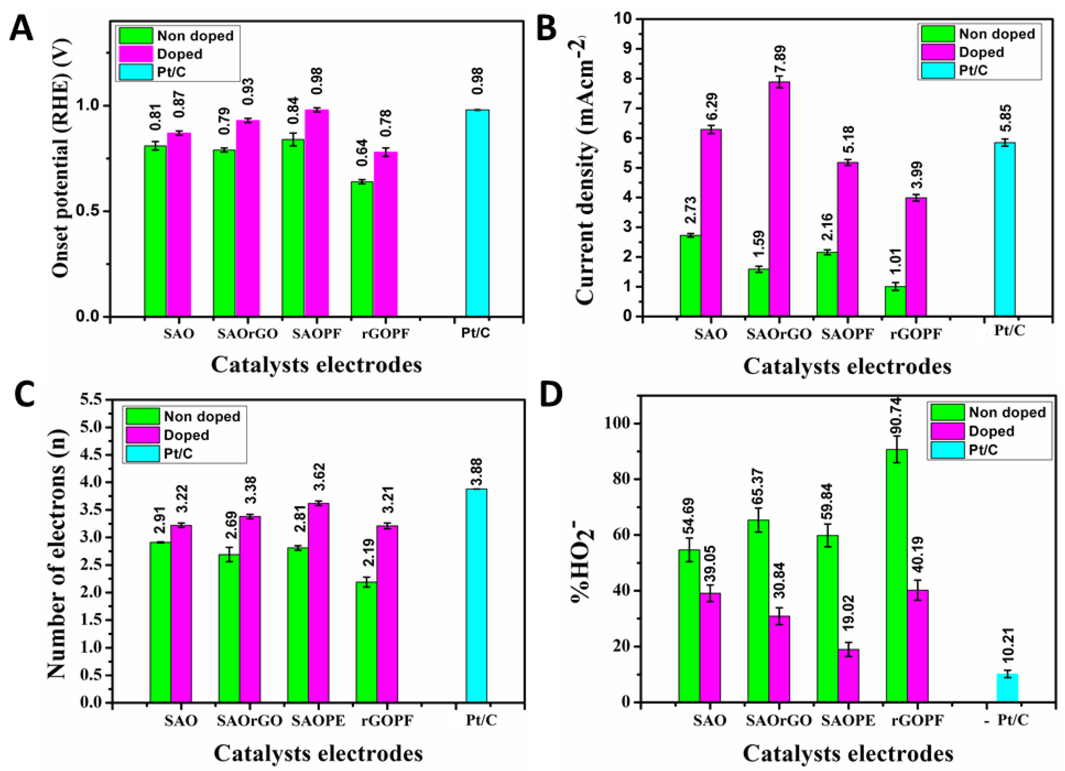 Nanomaterials 11 00043 g005 Nanomaterials 11 00043 g005