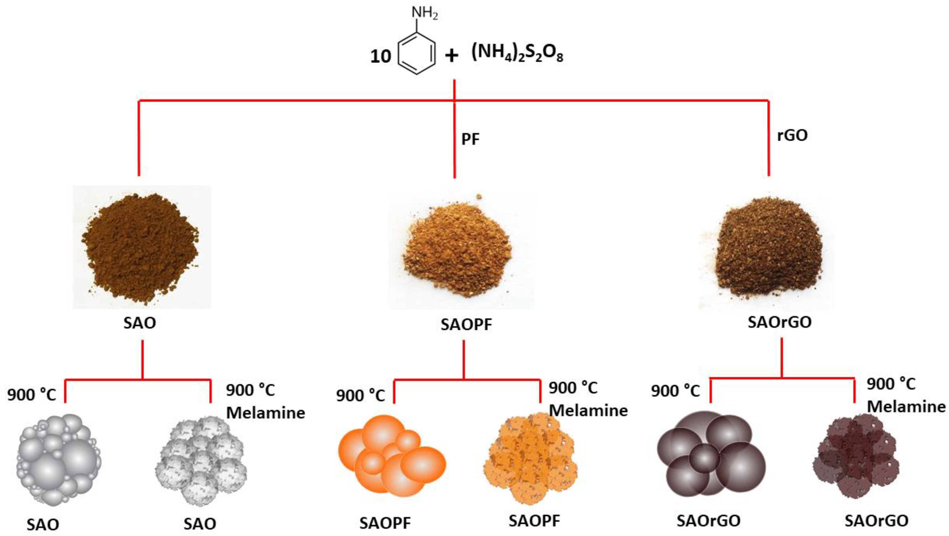 Nanomaterials 11 00043 sch001 Nanomaterials 11 00043 sch001