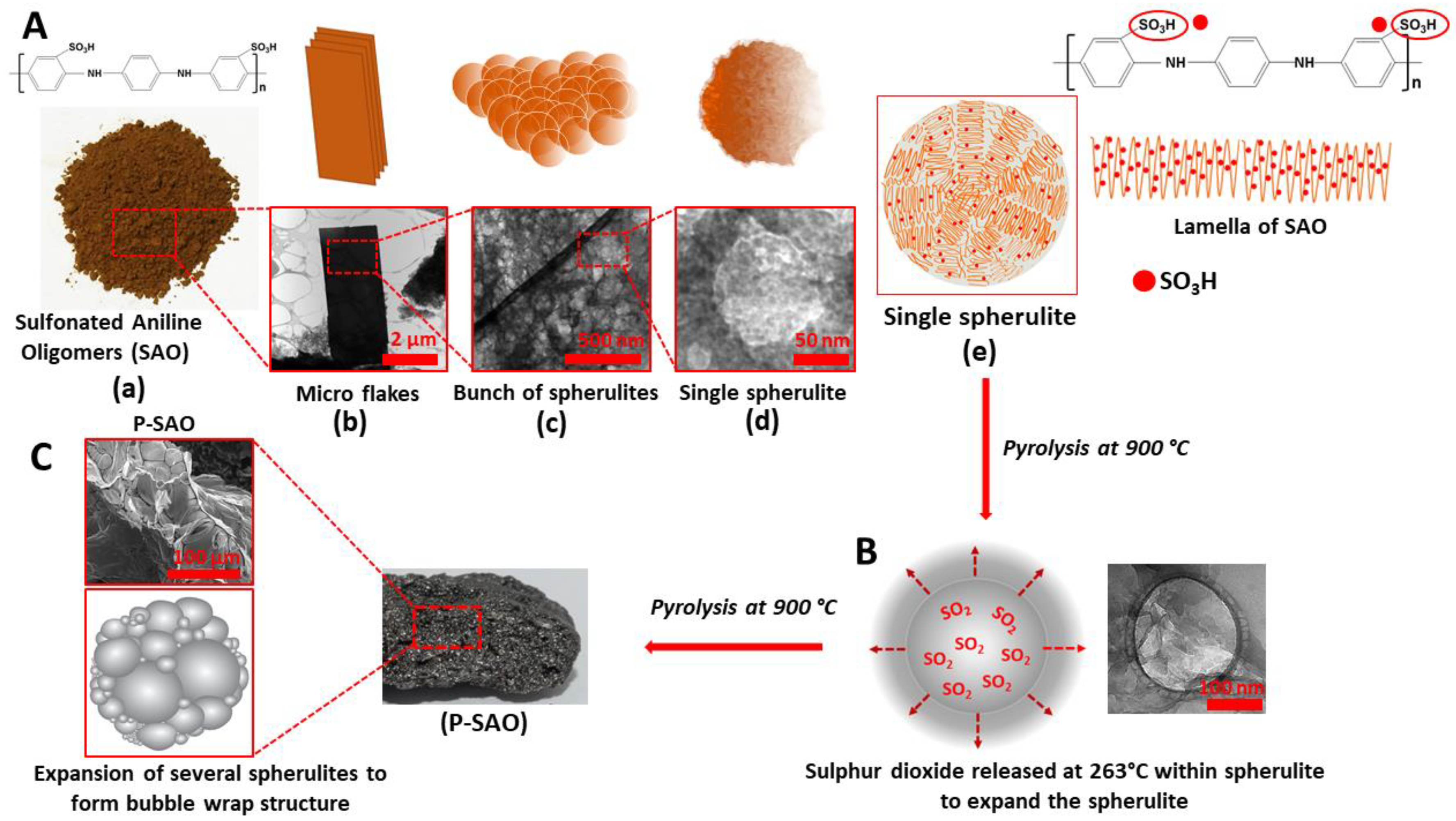 Nanomaterials 11 00043 sch002 Nanomaterials 11 00043 sch002