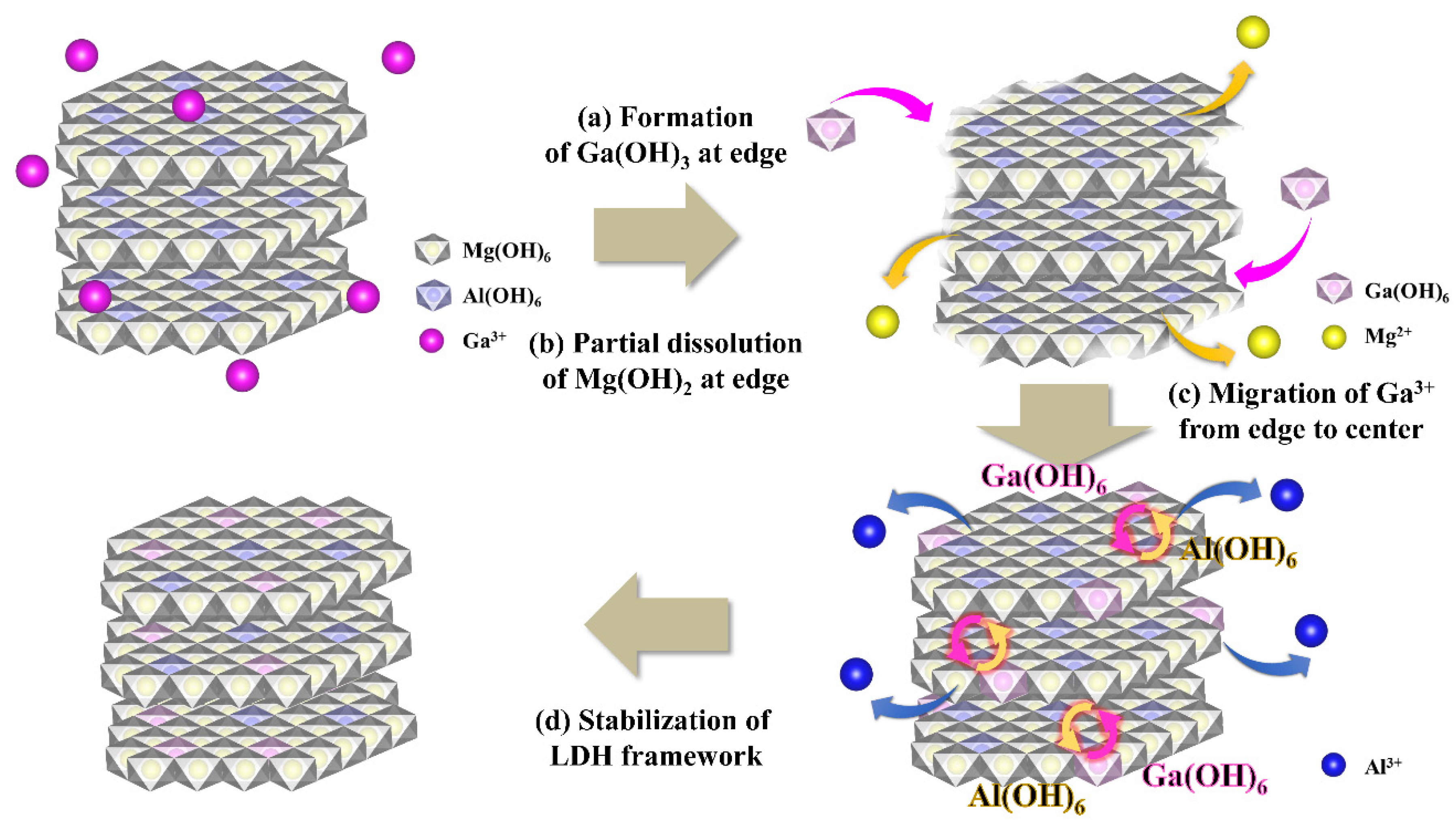 Nanomaterials 11 00044 sch001