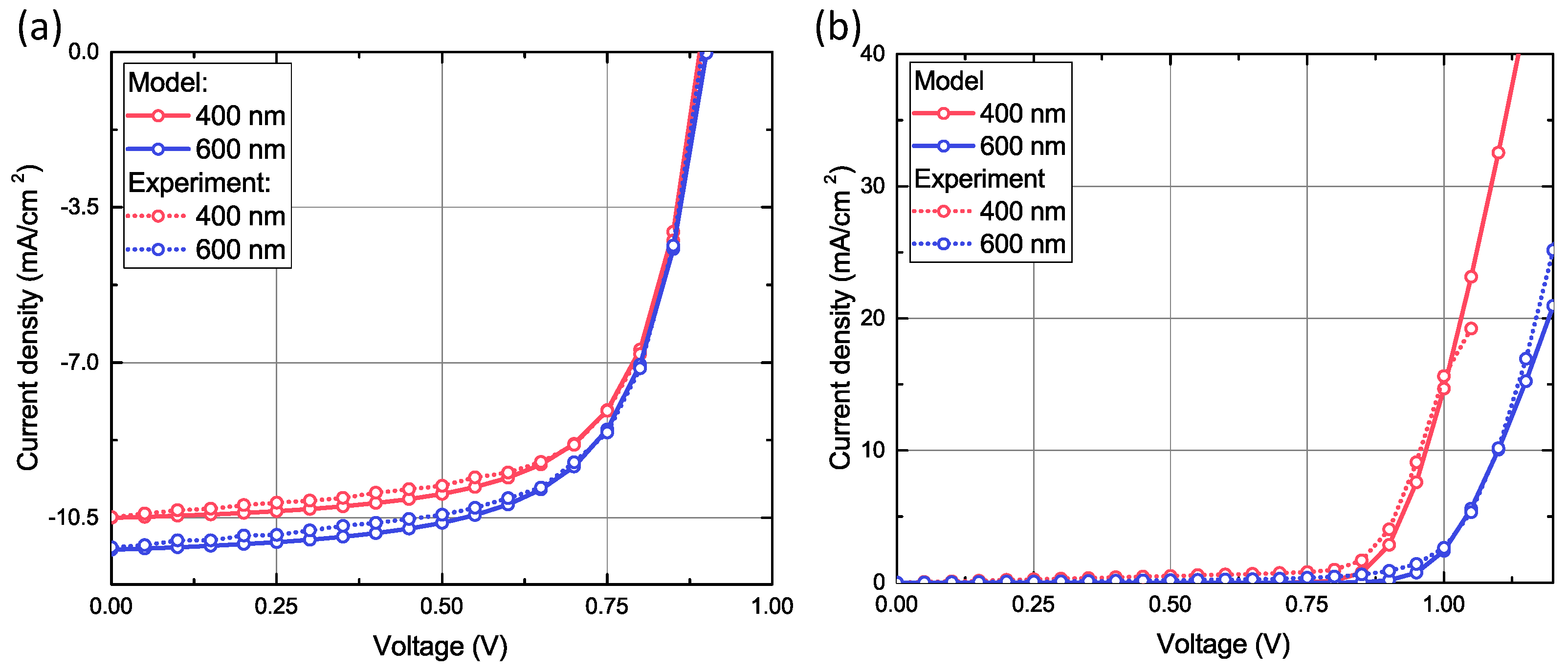 Nanomaterials 11 00045 g001 Nanomaterials 11 00045 g001