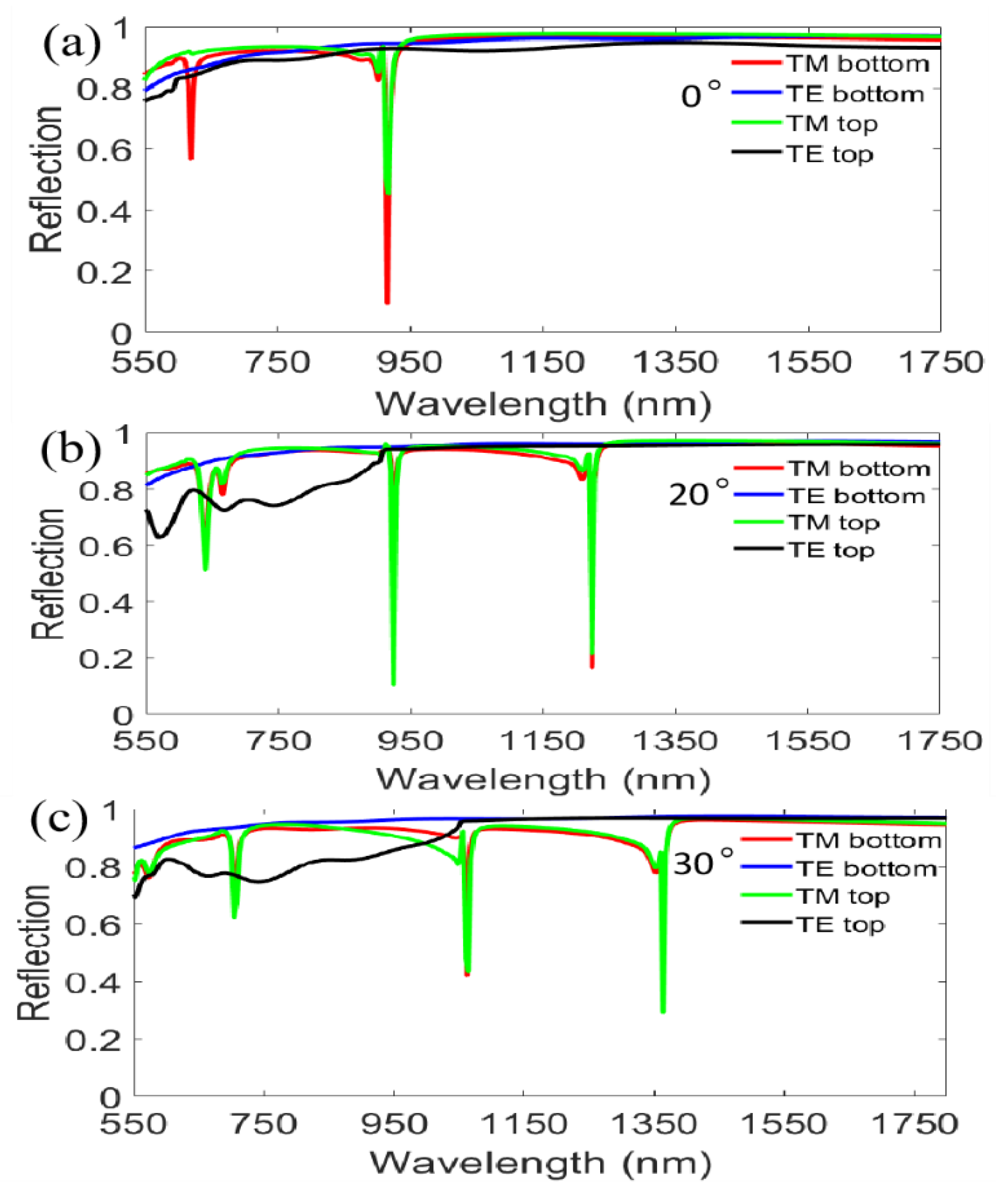 Nanomaterials 11 00047 g003