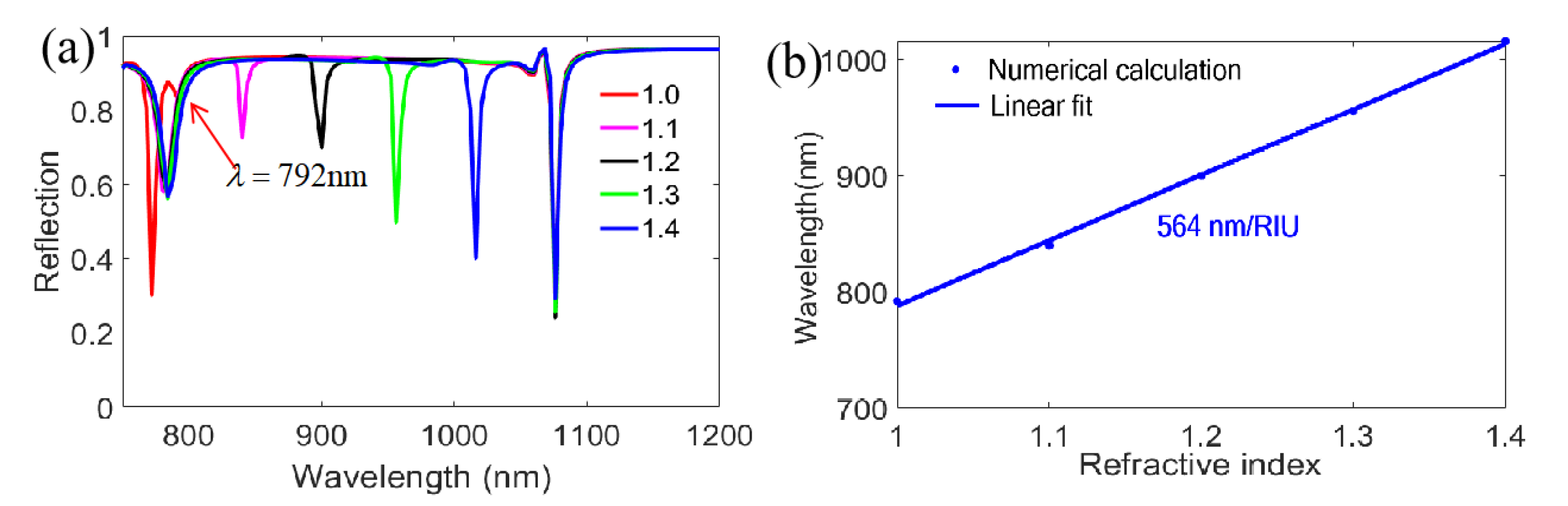 Nanomaterials 11 00047 g004