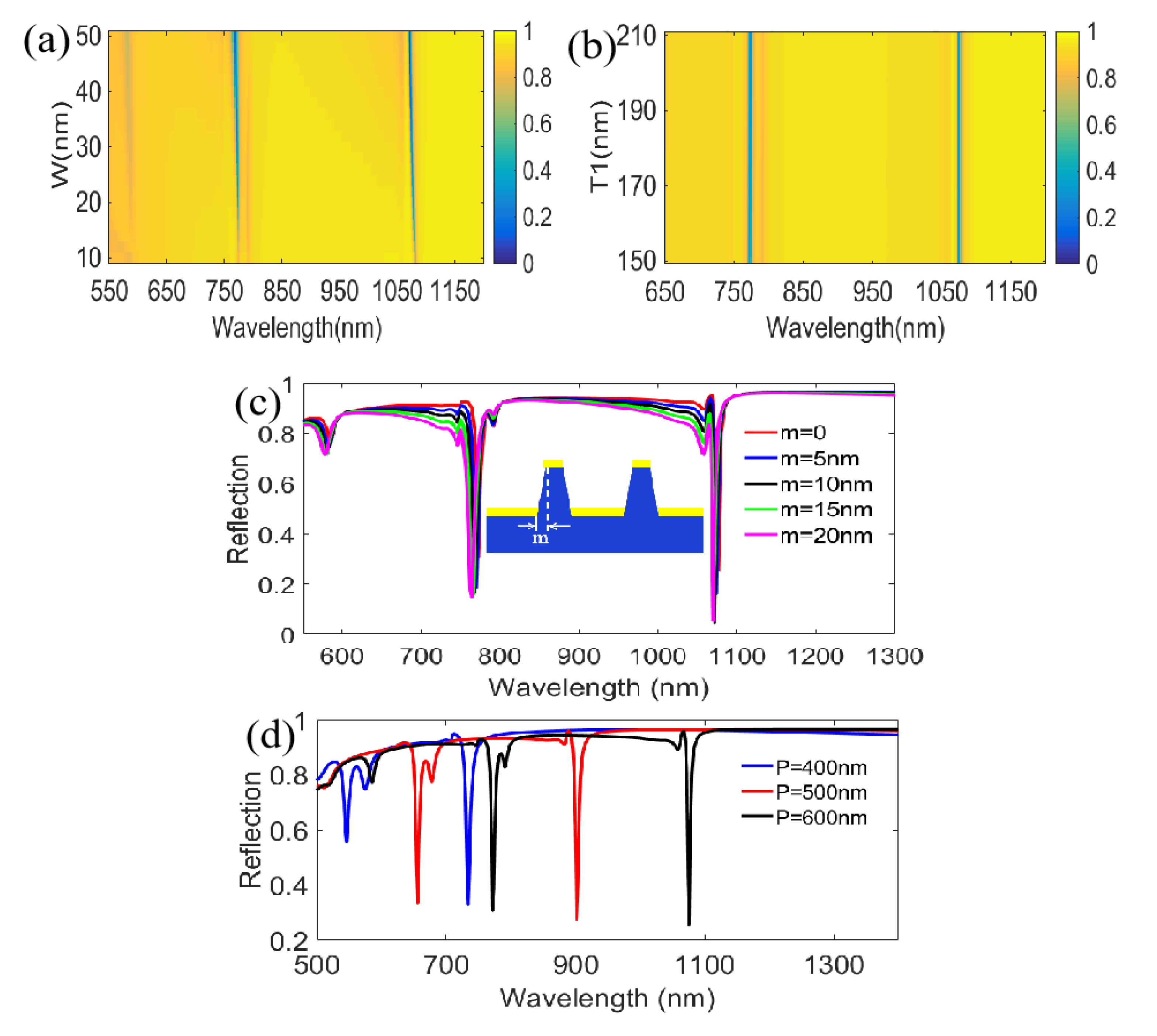 Nanomaterials 11 00047 g014