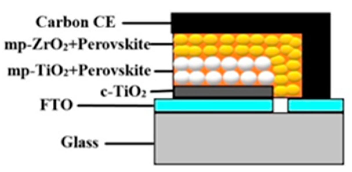 Nanomaterials 11 00048 g001 Nanomaterials 11 00048 g001