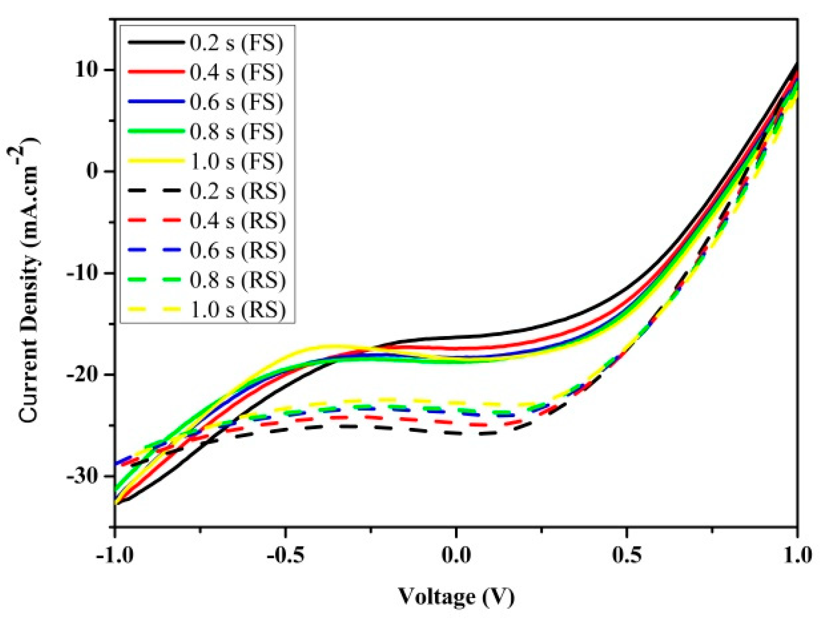 Nanomaterials 11 00048 g002 Nanomaterials 11 00048 g002