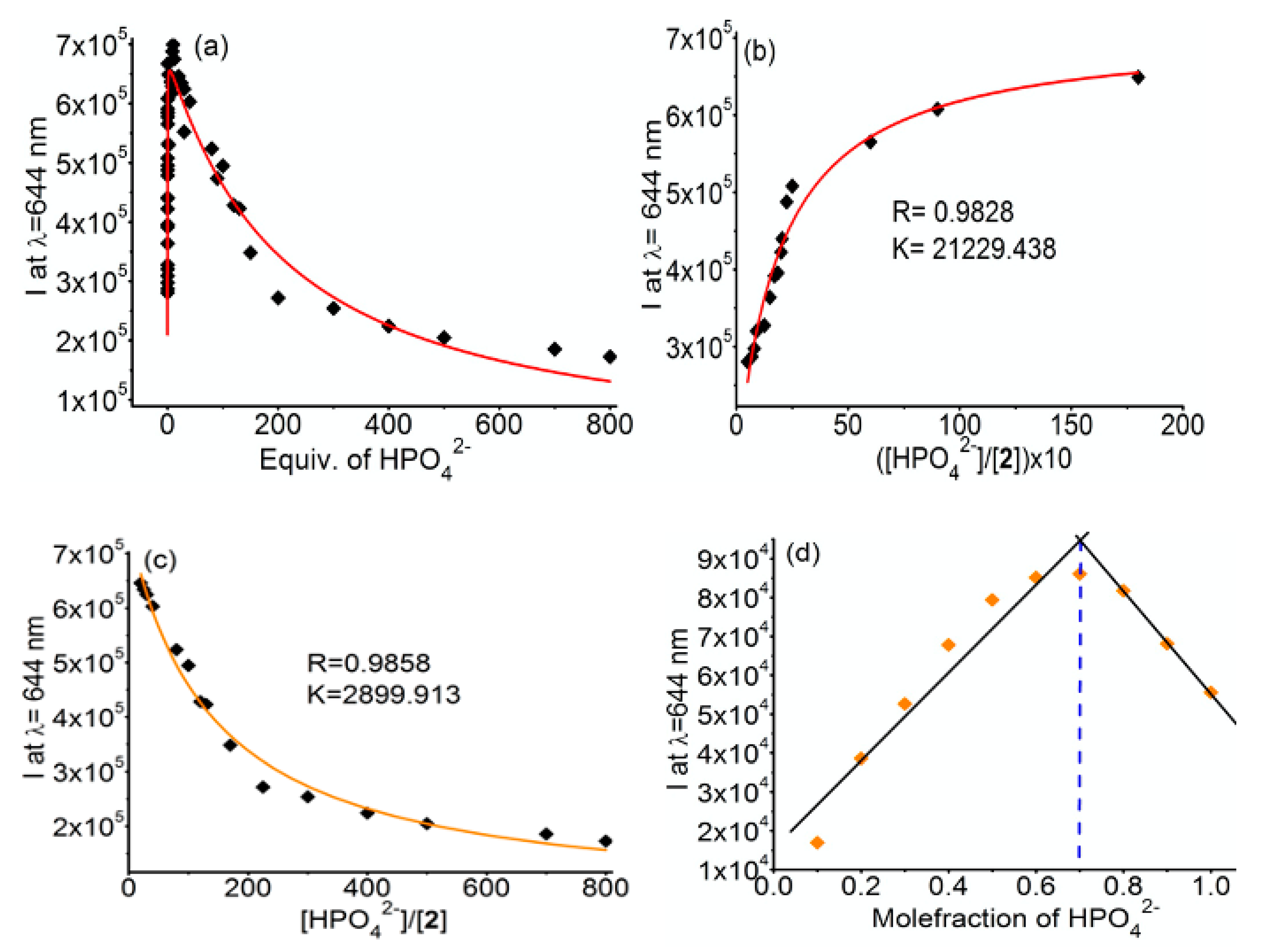Nanomaterials 11 00053 g003 Nanomaterials 11 00053 g003