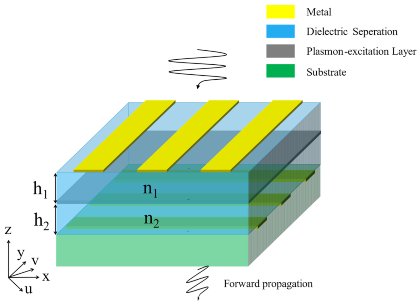Nanomaterials 11 00056 g001