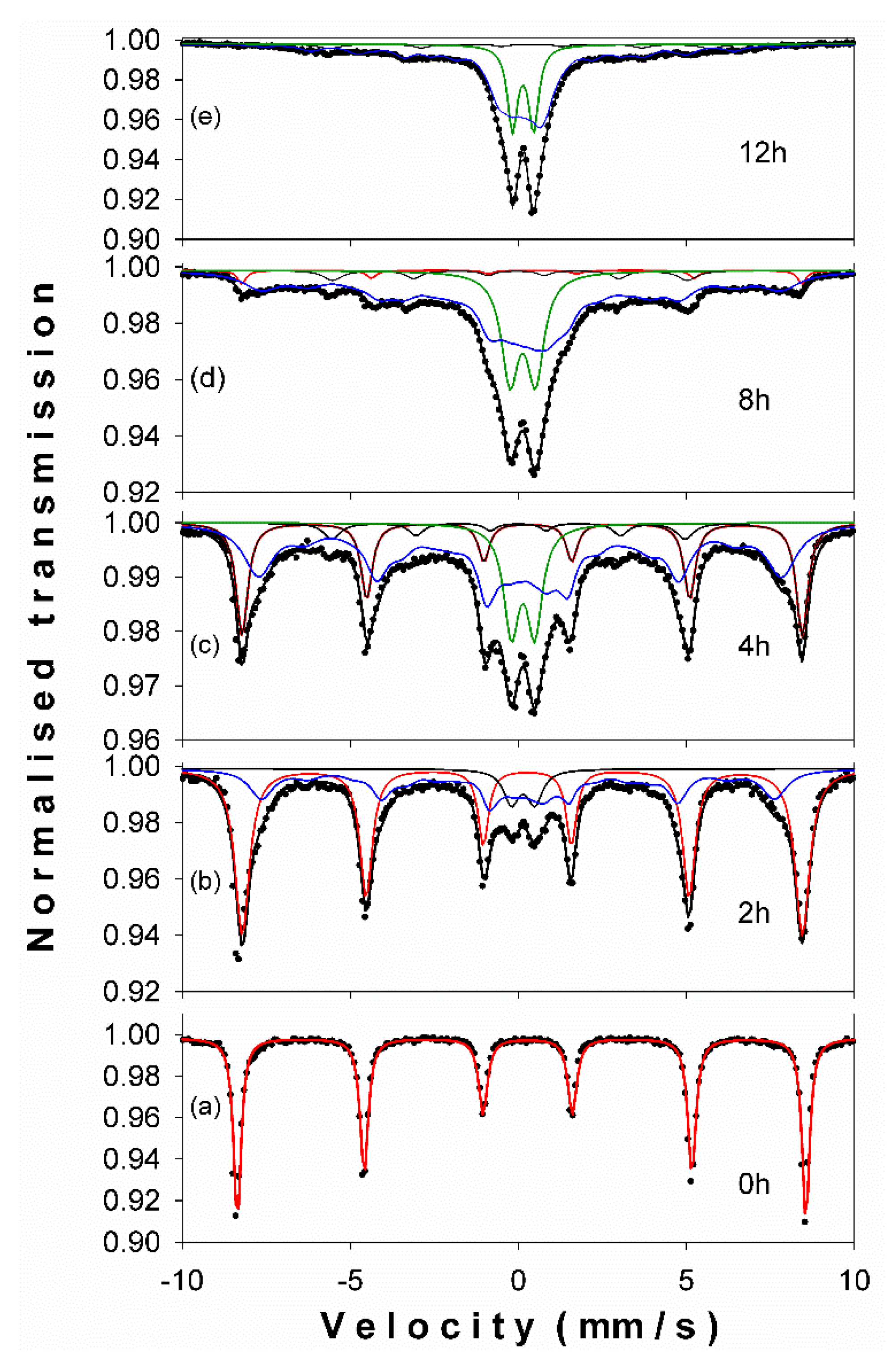 Nanomaterials 11 00057 g003