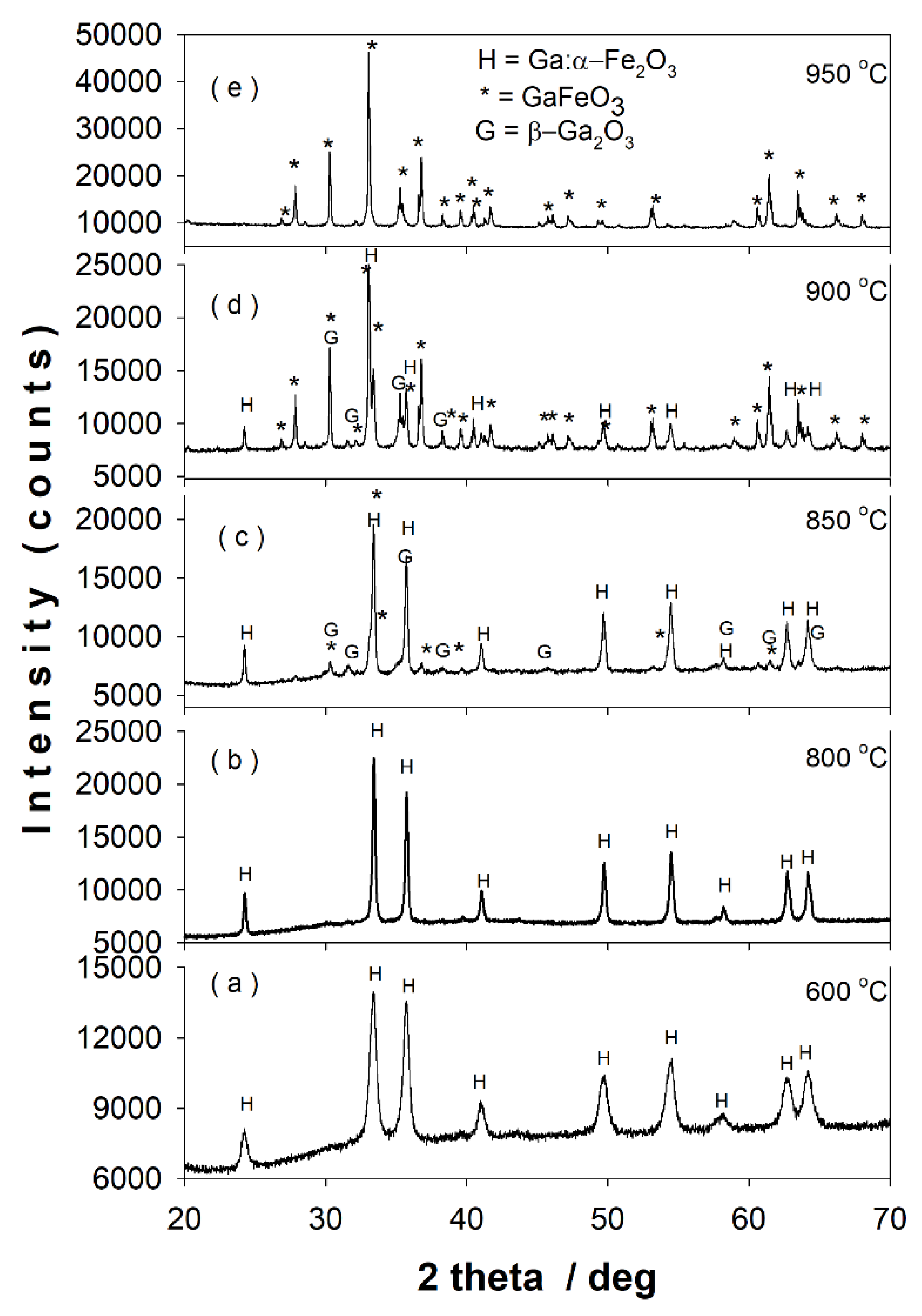 Nanomaterials 11 00057 g007