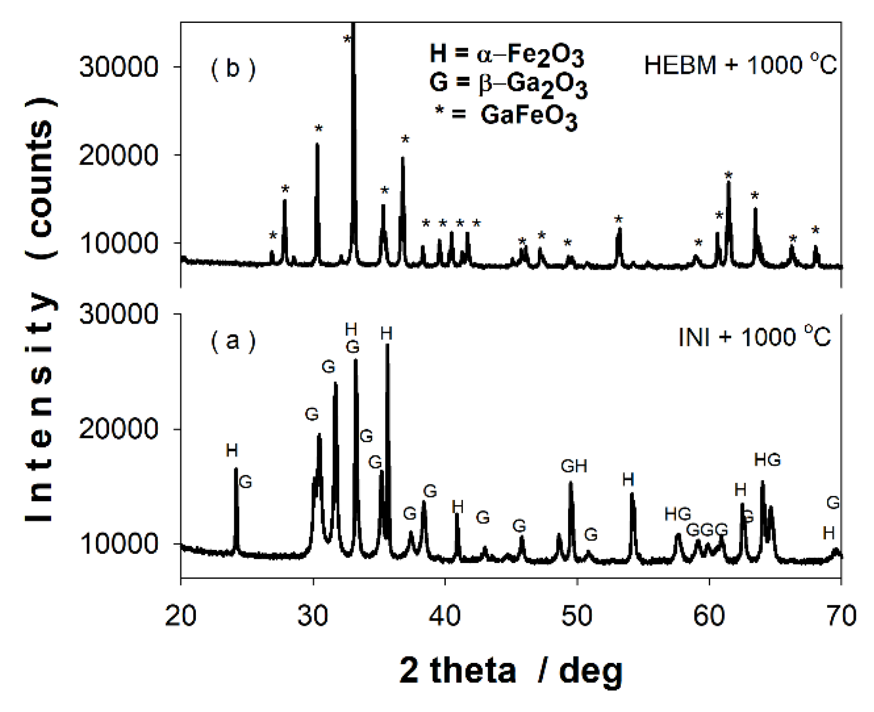 Nanomaterials 11 00057 g010