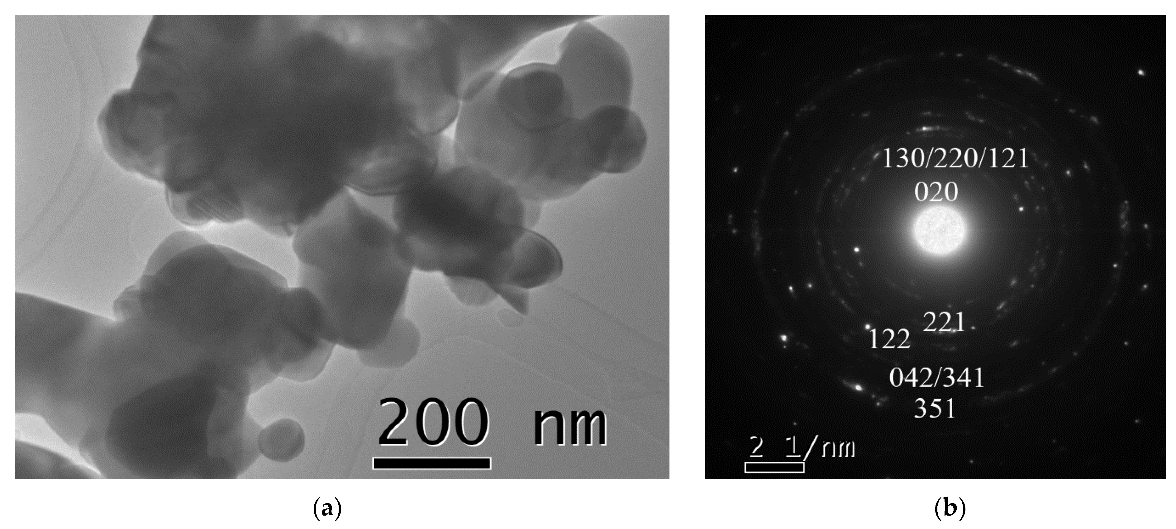 Nanomaterials 11 00057 g011
