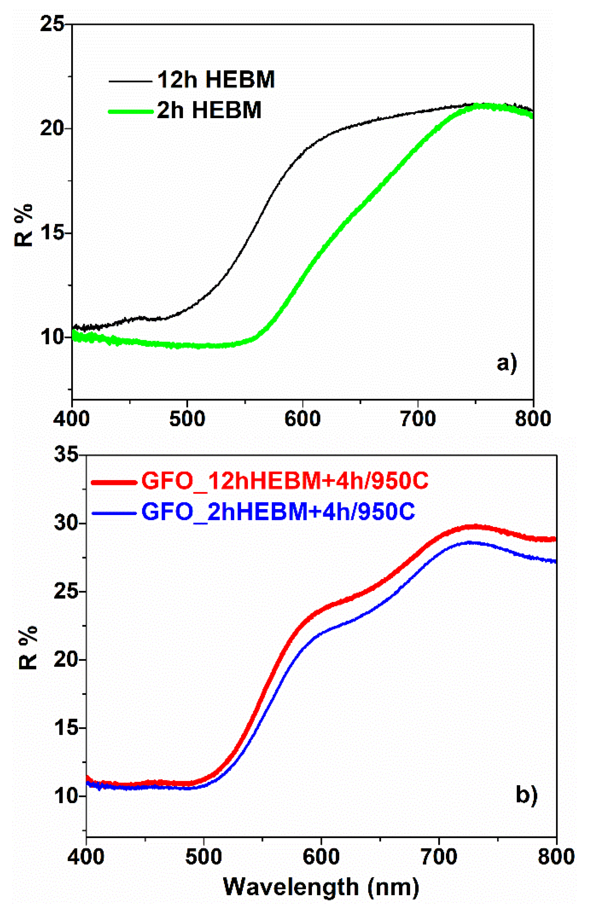 Nanomaterials 11 00057 g013