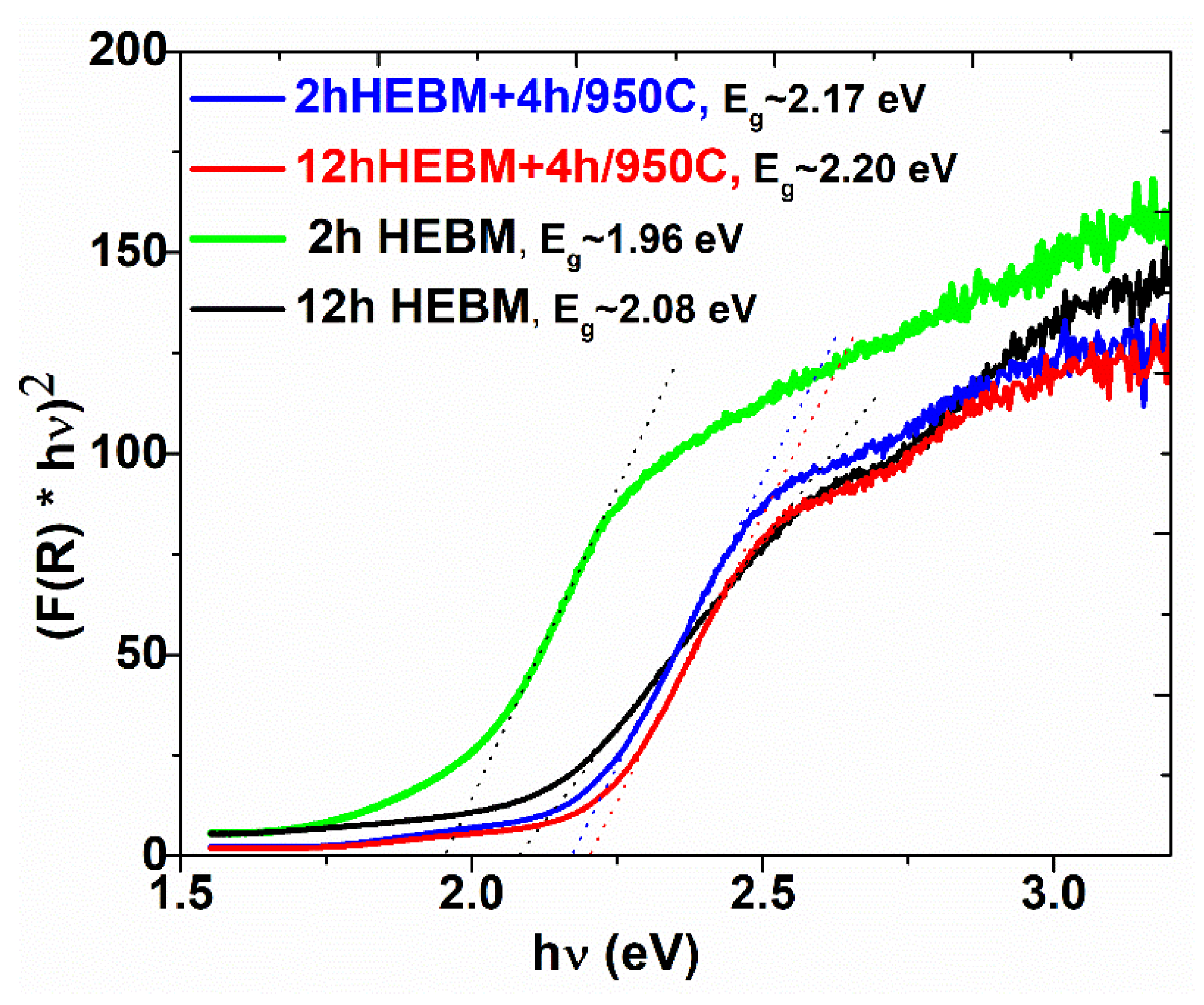 Nanomaterials 11 00057 g014