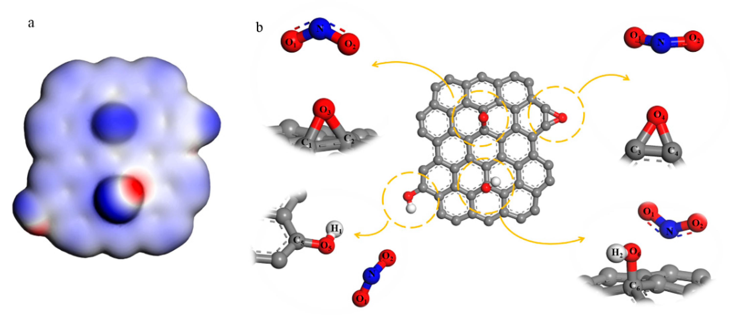 rdx Synthesis and High-Pressure Stability Study of Energetic