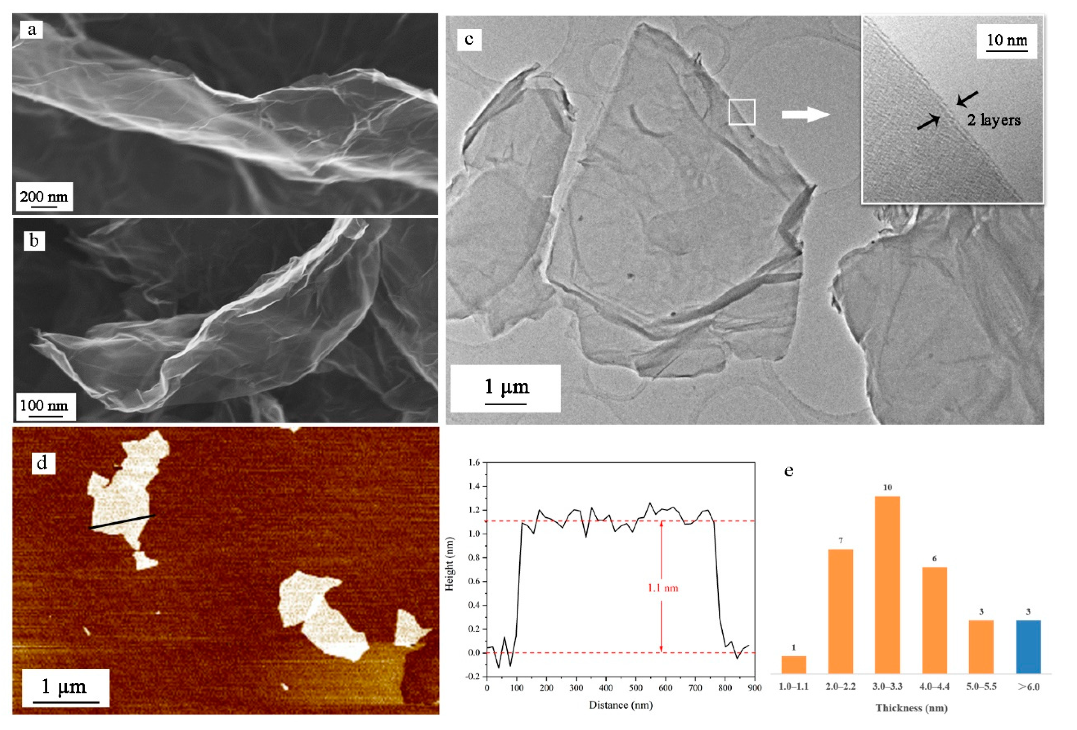 Nanomaterials 11 00058 g004 Nanomaterials 11 00058 g004