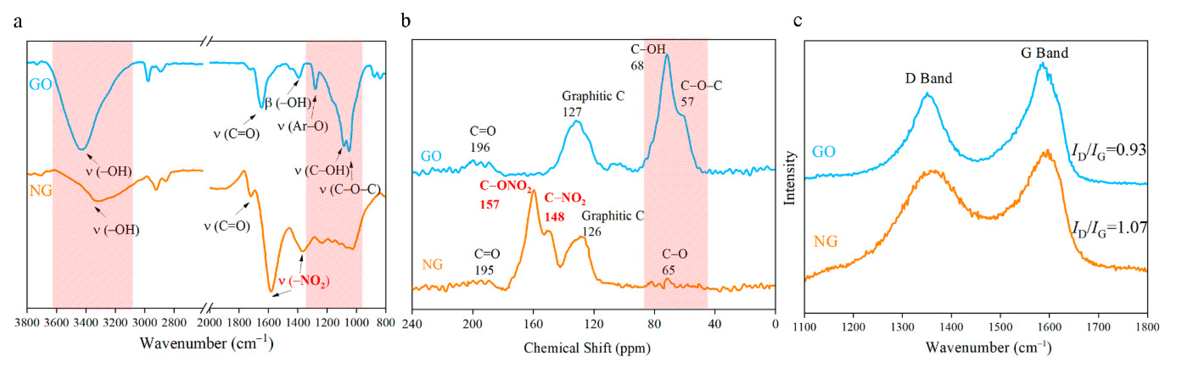Nanomaterials 11 00058 g005 Nanomaterials 11 00058 g005