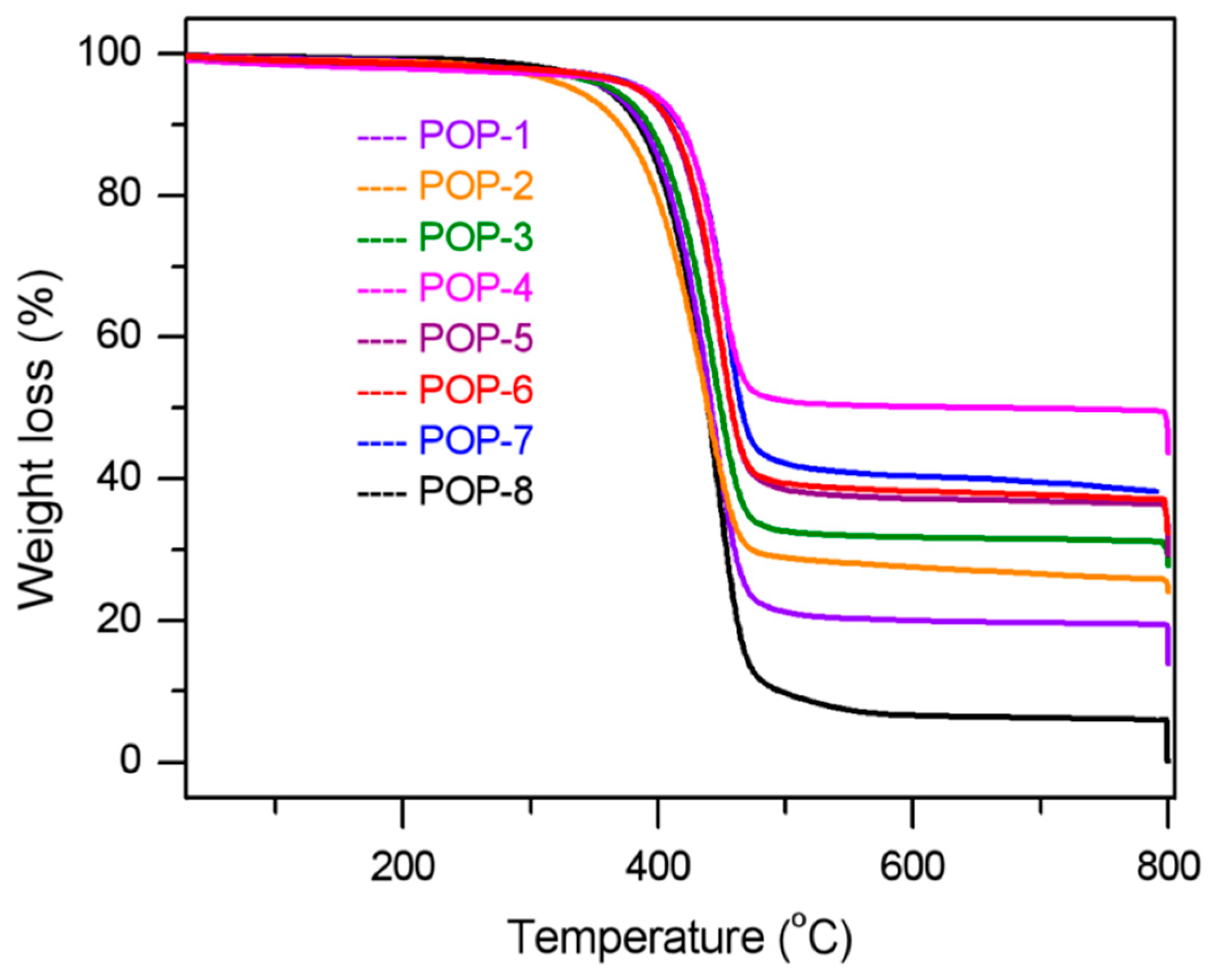 Nanomaterials 11 00060 g004 Nanomaterials 11 00060 g004