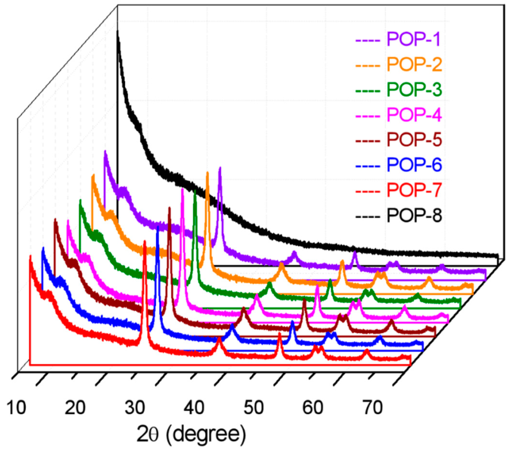 Nanomaterials 11 00060 g005 Nanomaterials 11 00060 g005