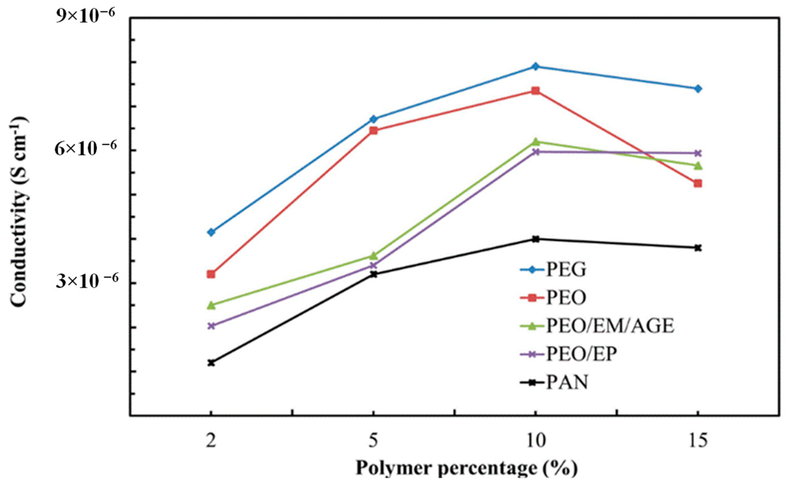 Nanomaterials 11 00061 g006