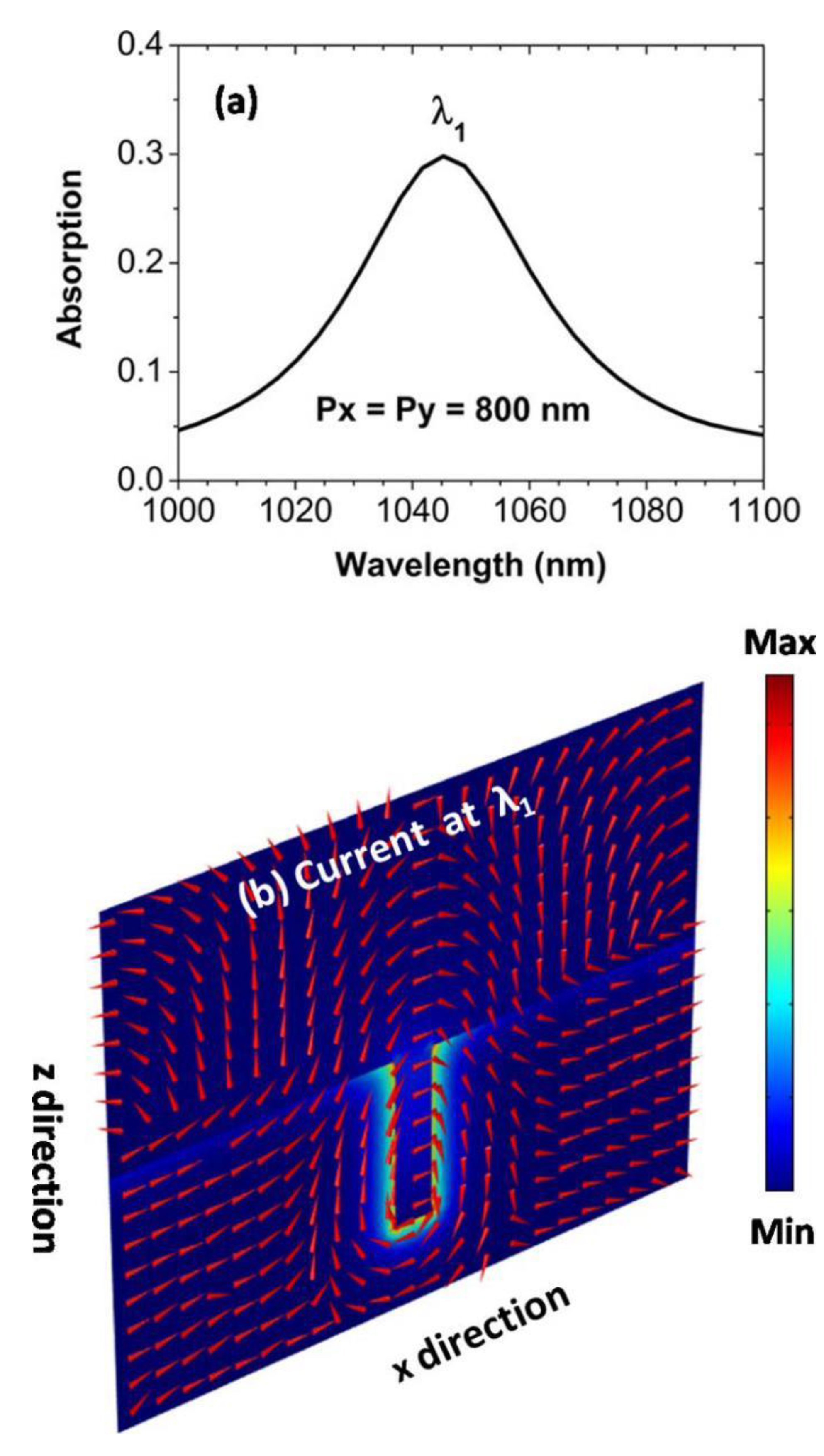 Nanomaterials 11 00063 g002 Nanomaterials 11 00063 g002